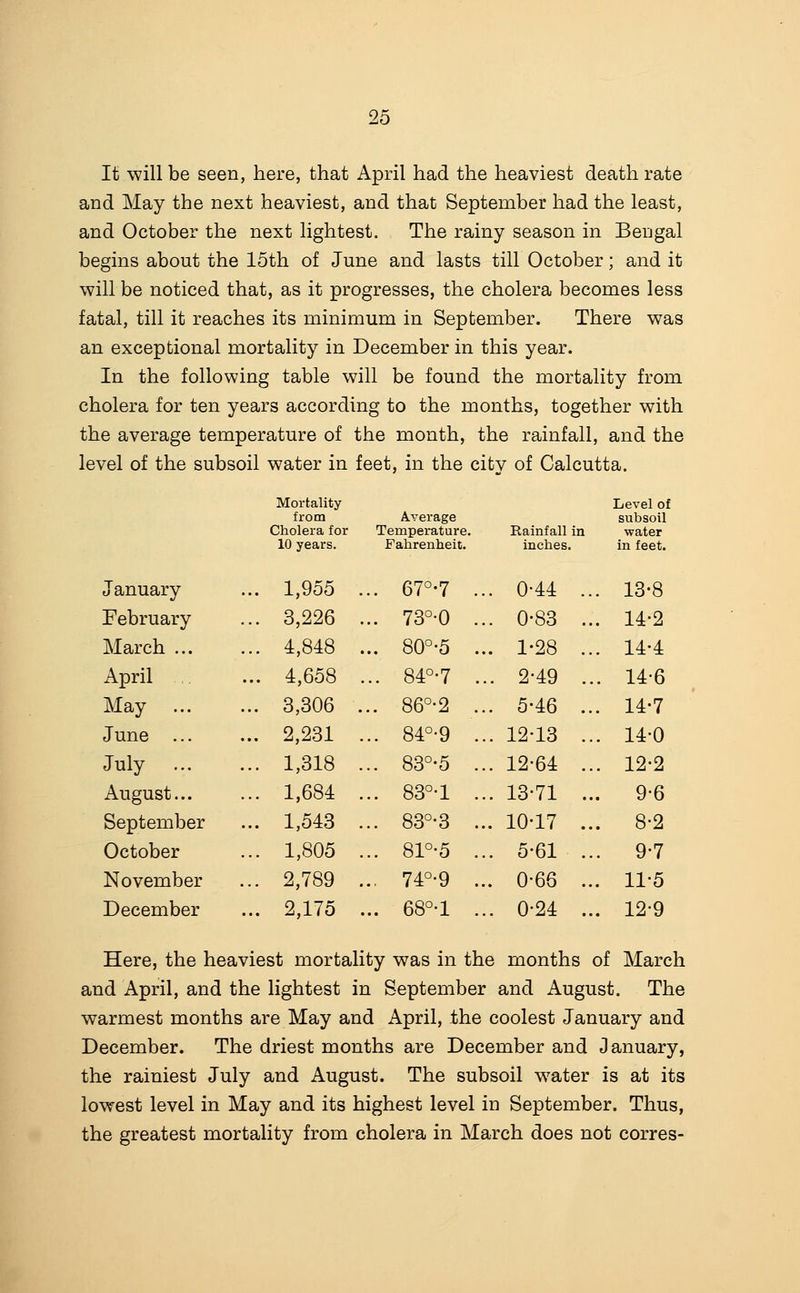 It will be seen, here, that April had the heaviest death rate and May the next heaviest, and that September had the least, and October the next lightest. The rainy season in Bengal begins about the 15th of June and lasts till October; and it will be noticed that, as it progresses, the cholera becomes less fatal, till it reaches its minimum in September. There was an exceptional mortality in December in this year. In the following table will be found the mortality from cholera for ten years according to the months, together with the average temperature of the month, the rainfall, and the level of the subsoil water in feet, in the city of Calcutta. Mortality from Cholera for 10 years. Average Temperature. Fahrenheit. Rainfall in inches. Level of subsoil water in feet. January ... 1,955 .. . 67°-7 . .. 0-44 .. 13-8 February ... 3,226 .. . 73°-0 . .. 0-83 .. 14-2 March ... ... 4,848 .. . 80°-5 . .. 1-28 .. 14-4 April ... 4,658 .. . 84°-7 . .. 2-49 .. 14-6 May ... ... 3,306 .. . 86°-2 . .. 5-46 .. 14-7 June ... ... 2,231 .. . 84°-9 . .. 12-13 .. 14-0 July ... ... 1,318 .. . 83°-5 . .. 12-64 .. 12-2 August... ... 1,684 .. . 83°-1 . .. 13-71 ... 9-6 September ... 1,543 .. . 83°-3 . .. 10-17 .. 8-2 October ... 1,805 .. . 8P-5 . .. 5-61 .. 9-7 November ... 2,789 .. , 74°-9 . .. 0-66 .. 11-5 December ... 2,175 .. . 68°-1 . .. 0-24 .. 12-9 Here, the heaviest mortality was in the months of March and April, and the lightest in September and August. The warmest months are May and April, the coolest January and December. The driest months are December and January, the rainiest July and August. The subsoil water is at its lowest level in May and its highest level in September. Thus, the greatest mortality from cholera in March does not corres-