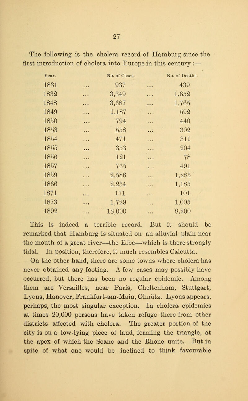The following is the cholera record of Hamburg since the first introduction of cholera into Europe in this century :— Year. 1831 1832 1848 1849 1850 1853 1854 1855 1856 1857 1859 1866 1871 1873 1892 ... 18,000 ... 8,200 This is indeed a terrible record. But it should be remarked that Hamburg is situated on an alluvial plain near the mouth of a great river—the Elbe—which is there strongly tidal. In position, therefore, it much resembles Calcutta. On the other hand, there are some towns where cholera has never obtained any footing. A few cases may possibly have occurred, but there has been no regular epidemic. Among them are Versailles, near Paris, Cheltenham, Stuttgart, Lyons, Hanover, Erankfurt-am-Main, Olmiitz. Lyons appears, perhaps, the most singular exception. In cholera epidemics at times 20,000 persons have taken refuge there from other districts affected with cholera. The greater portion of the city is on a low-lying piece of land, forming the triangle, at the apex of which the Soane and the Ehone unite. But in spite of what one would be inclined to think favourable No. of Cases. No. of Deaths. 937 439 3,349 1,652 3,687 1,765 1,187 592 794 440 558 302 471 311 353 204 121 78 765 491 2,586 1,285 2,254 1,185 171 101 1,729 1,005