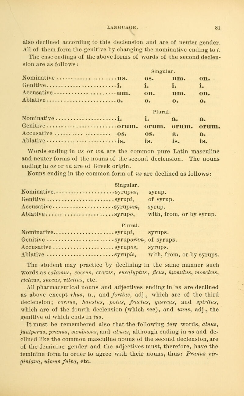 also declined according to this declension and are of neuter gender. All of them form the genitive by changing the nominative ending to i. The case endings of the above forms of words of the second declen- sion are as follows: Singular. Nominative us. os. um. on. • Genitive i, i, i, i. Accusative um. on. um. on. Ablative o. o. o. o. Plural. Nominative i, i. a. a. Genitive orum. orum. orum. orum. Accusative os. OS. a. a. Ablative is. is. is. is. Words ending In us or um are the common pure Latin masculine and neuter forms of the nouns of the second declension. The nouns ending in os or on are of Greek origin. Nouns ending in the common form of us are declined as follows: Singular. Nominative syrupits, syrup. Genitive syrupz, of syrup. Accusative syrupz^m, syrup. Ablative syrupo, with, from, or by syrup. Plural. Nominative syrupi, syrups. Genitive syrupontm, of syrups. Accusative ..' syrupos, syrups. Ablative syrupis, with, from, or by syrups. The student may practice by declining in the same manner such words as calamus, coccus, crocus, eucalijptus, Jicus, humulus, moschus, ricinus, succus, vitellus, etc. All pharmaceutical nouns and adjectives ending in ics are declined as above except rhus, n., Sind fortius, adj., which are of the third declension; cornus, haiistus, potus, fructus, quercus, and spiritus, which are of the fourth declension (which see), and unus, adj., the genitive of which ends in ius. It must be remembered also that the following few words, alnus, juniperus, prunus, sambucus, and ulmus, although ending in iis and de- clined like the common masculine nouns of the second declension, are of the feminine gender and the adjectives must, therefore, have the feminine form in order to agree with their nouns, thus: Prunus vir- giniana, ulmus fulva, etc.