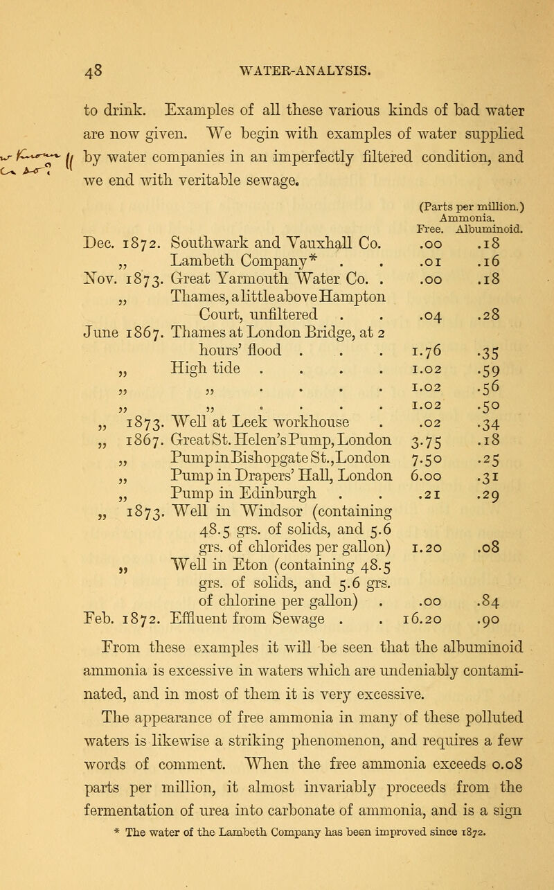 to drink. Examples of all these various kinds of bad water are now given. We begin with examples of water supplied (/ by water companies in an imperfectly filtered condition, and we end with veritable sewage. Dec. 1872. Southwark and Vauxhall Co. „ Lambeth Company* Kov. 1873. Great Yarmouth Water Co. . ,, Thames, a little above Hampton Court, unfiltered June 1867. Thames at London Bridge, at 2 hours' flood . „ High tide .... „ 1873. Well at Leek workhouse „ 1867. Great St. Helen's Pump, London „ Pump inBishopgate St.,London „ Pump in Drapers' Hall, London „ Pump in Edinburgh „ 1873. Well in Windsor (containing 48.5 grs. of solids, and 5.6 grs. of chlorides per gallon) 1.20 .08 „ Well in Eton (containing 48.5 grs. of solids, and 5.6 grs. of chlorine per gallon) . .00 .84 Eeb. 1872. Effluent from Sewage . . 16.20 .90 Erom these examples it will be seen that the albuminoid ammonia is excessive in waters which are undeniably contami- nated, and in most of them it is very excessive. The appearance of free ammonia in many of these polluted waters is likewise a striking phenomenon, and requires a few words of comment. When the free ammonia exceeds 0.08 parts per million, it almost invariably proceeds from the fermentation of urea into carbonate of ammonia, and is a sign * The water of the Lambeth Company has been improved since 1872. (Parts per million.) Ammonia. Free. Albuminoid. • OO .18 .OI .16 .OO .18 .04 .28 I.76 •35 I.02 •59 I.02 .56 I.02 •50 .02 ■34 3-75 .18 7-5o •25 6.00 •3i .21 .29