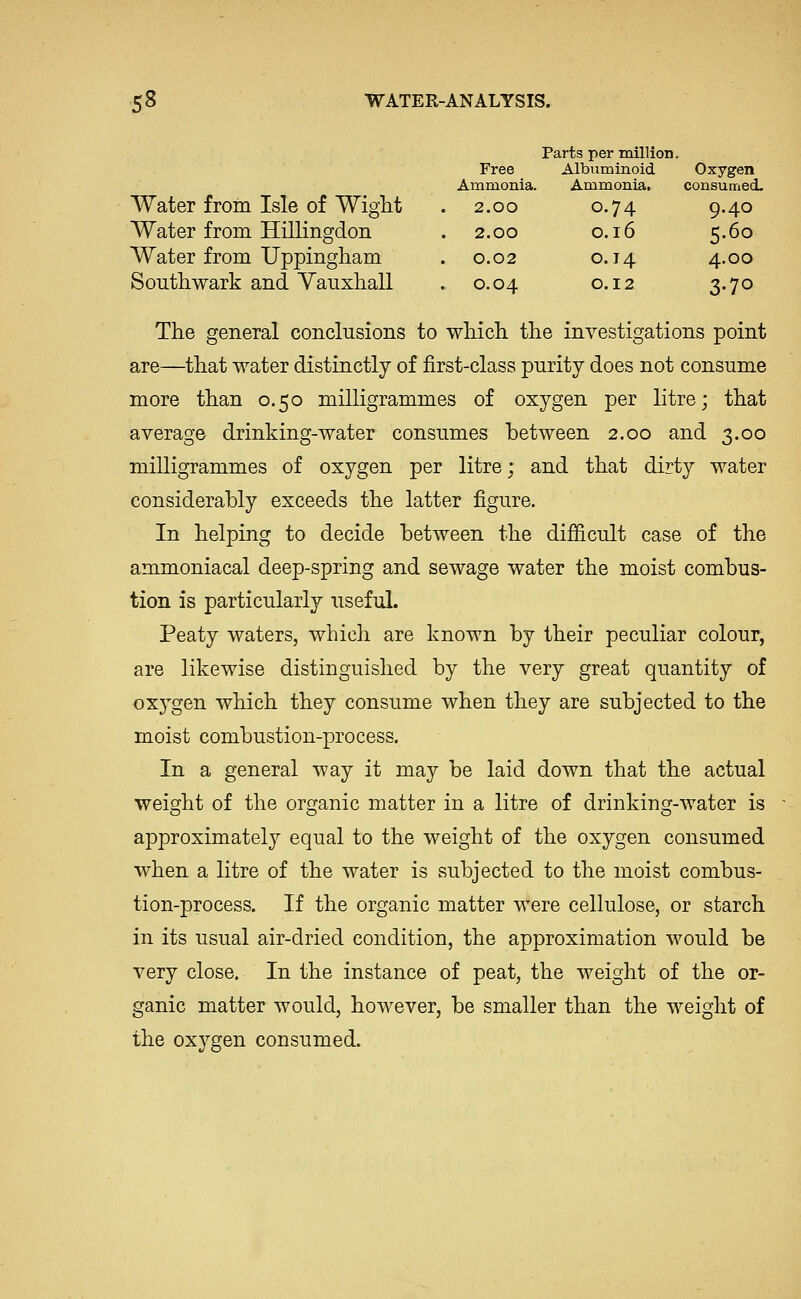 Parts per million. Free Albuminoid Oxygen Ammonia. Ammonia. consumed. Water from Isle of Wight . 2.00 0.74 9.40 Water from Hillingdon . 2.00 0.16 5.60 Water from Uppingham . 0.02 0.14 4.00 Southwark and Yauxhall . 0.04 0.12 3.70 The general conclusions to which the investigations point are—that water distinctly of first-class purity does not consume more than 0.50 milligrammes of oxygen per litre; that average drinking-water consumes between 2.00 and 3.00 milligrammes of oxygen per litre; and that dirty water considerably exceeds the latter figure. In helping to decide between the difficult case of the ammoniacal deep-spring and sewage water the moist combus- tion is particularly useful. Peaty waters, which are known by their peculiar colour, are likewise distinguished by the very great quantity of oxygen which they consume when they are subjected to the moist combustion-process. In a general way it may be laid down that the actual weight of the organic matter in a litre of drinking-water is approximately equal to the weight of the oxygen consumed when a litre of the water is subjected to the moist combus- tion-process. If the organic matter were cellulose, or starch in its usual air-dried condition, the approximation would be very close. In the instance of peat, the weight of the or- ganic matter would, however, be smaller than the weight of the oxygen consumed.