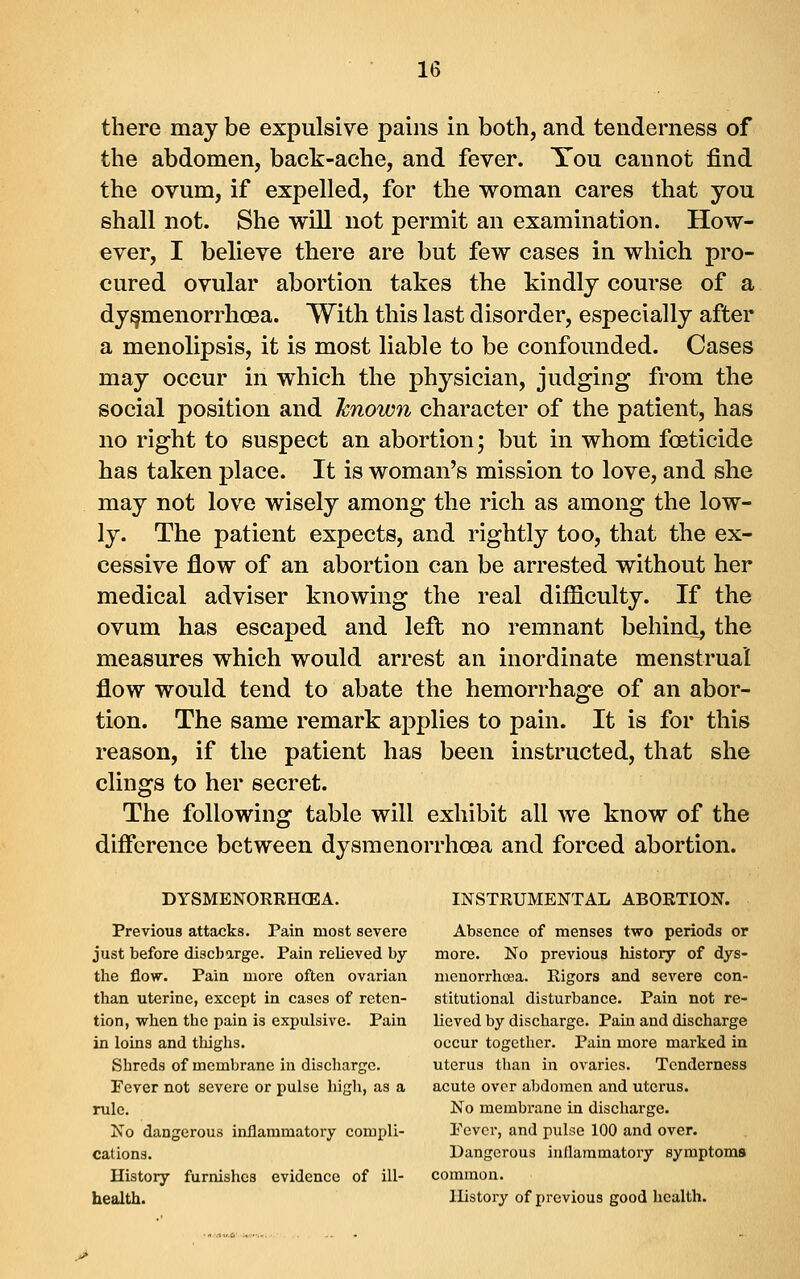 there may be expulsive pains in both, and tenderness of the abdomen, back-ache, and fever. You cannot find the ovum, if expelled, for the woman cares that you shall not. She will not permit an examination. How- ever, I believe there are but few cases in which pro- cured ovular abortion takes the kindly course of a dy§menorrhoea. With this last disorder, especially after a menolipsis, it is most liable to be confounded. Cases may occur in which the physician, judging from the social position and hnown character of the patient, has no right to suspect an abortion; but in whom foeticide has taken place. It is woman's mission to love, and she may not love wisely among the rich as among the low- ly. The patient expects, and rightly too, that the ex- cessive flow of an abortion can be arrested without her medical adviser knowing the real difficulty. If the ovum has escaped and left no remnant behind, the measures which would arrest an inordinate menstrual flow would tend to abate the hemorrhage of an abor- tion. The same remark applies to pain. It is for this reason, if the patient has been instructed, that she clings to her secret. The following table will exhibit all we know of the difference between dj^smenorrhoea and forced abortion. DYSMENOERHOEA. INSTRUMENTAL ABORTION. Previous attacks. Pain most severe Absence of menses two periods or just before discbarge. Pain relieved by more. No previous history of dys- the flow. Pain moi-e often ovarian nienorrhoja. Rigors and severe con- than uterine, except in cases of retcn- stitutional disturbance. Pain not re- tion, wlaen the pain is expulsive. Pain lieved by discharge. Pain and discharge in loins and thighs. occur together. Pain more marked in Shreds of membrane in discharge. uterus than in ovaries. Tenderness Fever not severe or pulse high, as a acute over abdomen and uterus. rule. No membrane in discharge. No dangerous inflammatory compli- Pevcr, and pulse 100 and over- cations. Dangerous iudaramatory symptoms History furnishes evidence of ill- common, health. History of previous good health.