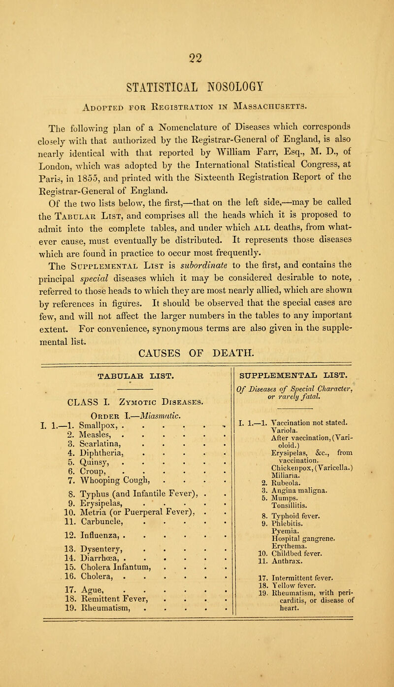 STATISTICAL NOSOLOGY ADorxKD FOR Registration in Massachusetts. The following plan of a Nomenclature of Diseases whicli corresponds cloiely with that authorized by the Registrar-General of England, is also nearly identical with that reported by William Farr, Esq., M. D., of London, which was adopted by the International Statistical Congress, at Paris, in 1855, and printed with the Sixteenth Registration Report of the Registrar-General of England. Of the two lists below, the first,—that on the left side,—may be called the Tabular List, and comprises all the heads which it is proposed to admit into the complete tables, and under which all deaths, from what- ever cause, must eventually be distributed. It represents those diseases which are found in practice to occur most frequently. The Supplemental List is subordinate to the first, and contains the principal special diseases which it may be considered desirable to note, referred to those heads to which they are most nearly allied, which are shown by references in figures. It should be observed that the special cases are few, and will not afiect the larger numbers in the tables to any important extent. For convenience, synonymous terms are also given in the supple- mental list. CAUSES OF DEATH. TABULAR LIST. SUPPLEMENTAL LIST. Of Diseases of Special Character, or rarely fatal. CLASS I. Zymotic Diseases. Order I.—Miasmatic. I. 1.—1. Smallpox, I. 1.—1, Vaccination not stated. Variola. After vaccination, (Vari- 2. Measles, 3. Scarlatina, .... oloid.) 4. Diphtheria, .... Erysipelas, &c., from 5. Quinsy, 6. Croup, .... 7. Whooping Cough, vaccination. Cliickenpox, (Varicella.) Miliaria. 2. Rubeola. 8. Typhus (and Infantile Fever), 3. Angina maligna. 5. Mumps. Tonsillitis. 9. Erysipelas, . . 10. Metria (or Puerperal Fever), 11. Carbuncle, 8. Typhoid fever. 9. Phlebitis. 12. Influenza, . . Pyemia. Hospital gangrene. 13. Dysentery, 14. Diarrhoea, .... Erythema. 10. Childbed fever. 11. Anthrax. 15. Cholera Infantum, . 16. Cholera, .... 17. Intermittent fever. 17. Ague, .... 18. Yellow fever. 19. liheumatism, with peri- 18. Remittent Fever, carditis, or disease of 19. Rheumatism, heart.