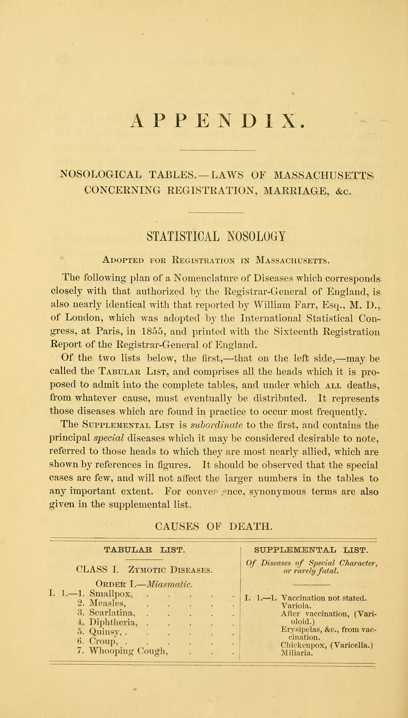 APPENDIX. NOSOLOGICAL TABLES. —LAWS OF MASSACHUSETTS CONCERNING REGISTRATION, MARRIAGE, &c. STATISTICAL NOSOLOGY Adopted fok Registration in Massachusetts. The following plan of a Nomenclature of Diseases which corresponds closely with that authorized by the Registrar-General of England, is. also nearly identical with that reported by William Farr, Esq., M. D.,, of London, which was adopted by the International Statistical Con- gress, at Paris, in 1855, and printed with the Sixteenth Registration Report of the Registrar-General of England. Of the two lists below, the first,—that on the left side,—may be called the Tabular List, and comprises all the heads which it is pro- posed to admit into the complete tables, and under which all deaths, from whatever cause, must eventually be distributed. It represents those diseases which are found in practice to occur most frequently. The Supplemental List is subordinate to the first, and contains the principal special diseases which it may be considered desirable to note, referred to those heads to which they are most nearl}^ allied, which are shown by references in figures. It should be observed that the s^Decial cases are few, and will not affect the larger numbers in the tables to any important extent. For convej'.-nice, synonymous terms are also given in the supplemental list. CAUSES OF DEATH. TABULAB LIST. CLASS I. Zymotic Diseases. Order I.—Miasmatic I. 1.—1. SmalliJox, 2. Measles, 3. Scarlatina, i. Diphtlieria, 6. Quinsy, . f^. Croup, . 7. Whooping Cough, SUPPLEMEWTAL LIST. Of Diseases of Sijecial Character, or rarely fatal. I. 1.- -1. Vaccination not stated. Variola. After vaccination, (Vari- oloid.) Erysipelas, &c., from vac- cination. Chickenpox, (Varicella.) Miliaria.