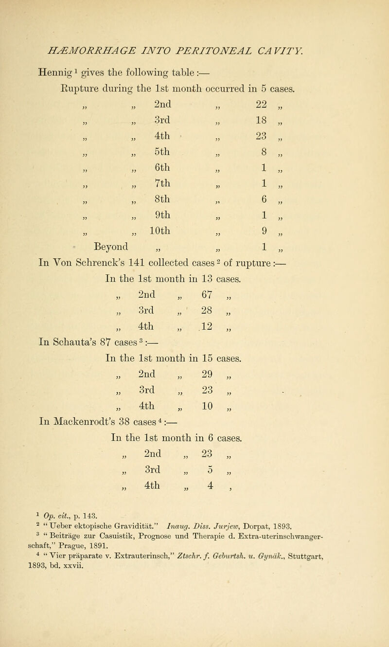 Hennig i gives the following table :— Eupture during the 1st month occurred in 5 cases. 2nd „ 22 „ 3rd 18 4th 23 5th 8 6th 1 7th 1 8th 6 9th 1 0th 9 J) ) 1 Beyond In Von Schrenck's 141 collected cases - of rupture :— In the 1st month in 13 cases. „ 2Dd „ 67 „ „ 3rd „ ' 28 „ „ 4th „ ,12 „ In Schauta's 87 cases ^:— In the 1st month in 15 cases. „ 2nd „ 29 „ „ 3rd „ 23 „ „ 4th „ 10 „ In Mackenrodt's 38 cases'^:— In the 1st month in 6 cases. „ 2nd „ 23 „ 3rd „ 5 „ 4th „ 4 1 Op. ctt, p. 143. ^  Ueber ektopische Graviditat. Inaug. Diss. Jurjeiu, Dorpat, 1893. ^  Beitrage zur Casuistik, Prognose und Therapie d. Extra-uterinschwanger- schaft, Prague, 1891. ^  Vier praparate v. Extrauterinsch, Ztschr. f. Geburtsh. u. Gynuk., Stuttgart, 1893, bd. xxvii.