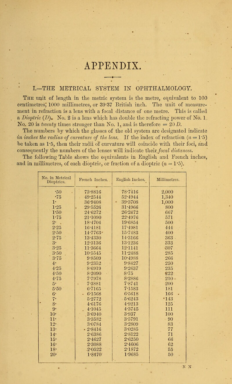 APPENDIX. I.—THE METRICAL SYSTEM IN OPHTHALMOLOGY. The unit of length in the metric system is the metre, equivalent to 100 centimetres^ 1000 millimetres, or 39-3-7 British inch. The unit of measure- ment in refraction is a lens with a focal distance of one metre. This is called a Dioptric (D). No. 2 is a lens which has double the refracting power of No. 1. No. 20 is twenty times stronger than No. 1, and is therefore = 20 D. The numbers by which the glasses of the old system are designated indicate in inches the radius of curvature of the lens. If the index of refraction (n — 1*5) be taken as l-5, then their radii of curvature will coincide with their foci, and consequently the numbers of the lenses will indicate tkeiv.focal distances. The following Table shows the equivalents in English and French inches, and in millimetres, of each dioptric, or fraction of a dioptric (n = 1'5). No. in Metrical Dioptrics. French Inches. English Inches. Millimetres. •50 73-8816 78-7416 2,000 •75 . 49-2544 52-4944 1,340 1- 36-9408 • 39-3708 1,000 1-25 • 29-5526 31-4966 800 1-50 24-6272 26-2472 667 1-75 21-1090 22-4976 571 2- - 18-4704 19-6854 500 2-25 16-4181 17-4981 444 2-50 14-7763- 15-7483 400 2-75 13-4330 14-3166 363 3- 12-3136 13-1236 333 3-25 11-3664 12-1141 307 3-50 10-5545 11-2488 285 ' 3-75 9-8509 10-4988 266 4- 9-2352 9-8427 250 4-25 8-6919 9-2637 235 4-50 8-2090 8-75 222 4-75 7-7978 8-2886 210- 5- 7-3881 7-8741 200 5-50 6-7165 7-1583 181 6' • 6-1568 6-5618 166 • 7- 5-2772 5-6243 •143 8- 4-6176 4-9213 125 9- . 4-1045 4-3745 111 lO- 3-6940 3-937 100 ll- 3-3582 3-5791 90 12- 3-0784 3-2809 83 13- • 2-8416 3-0285 77 14- 2-6386 2-8122 71 15- 2-4627 2-6250 66 16- 2-3088 2-4606 62 18- 2-0522 2-1872 55 20 1-8470 1-9685 50 ■