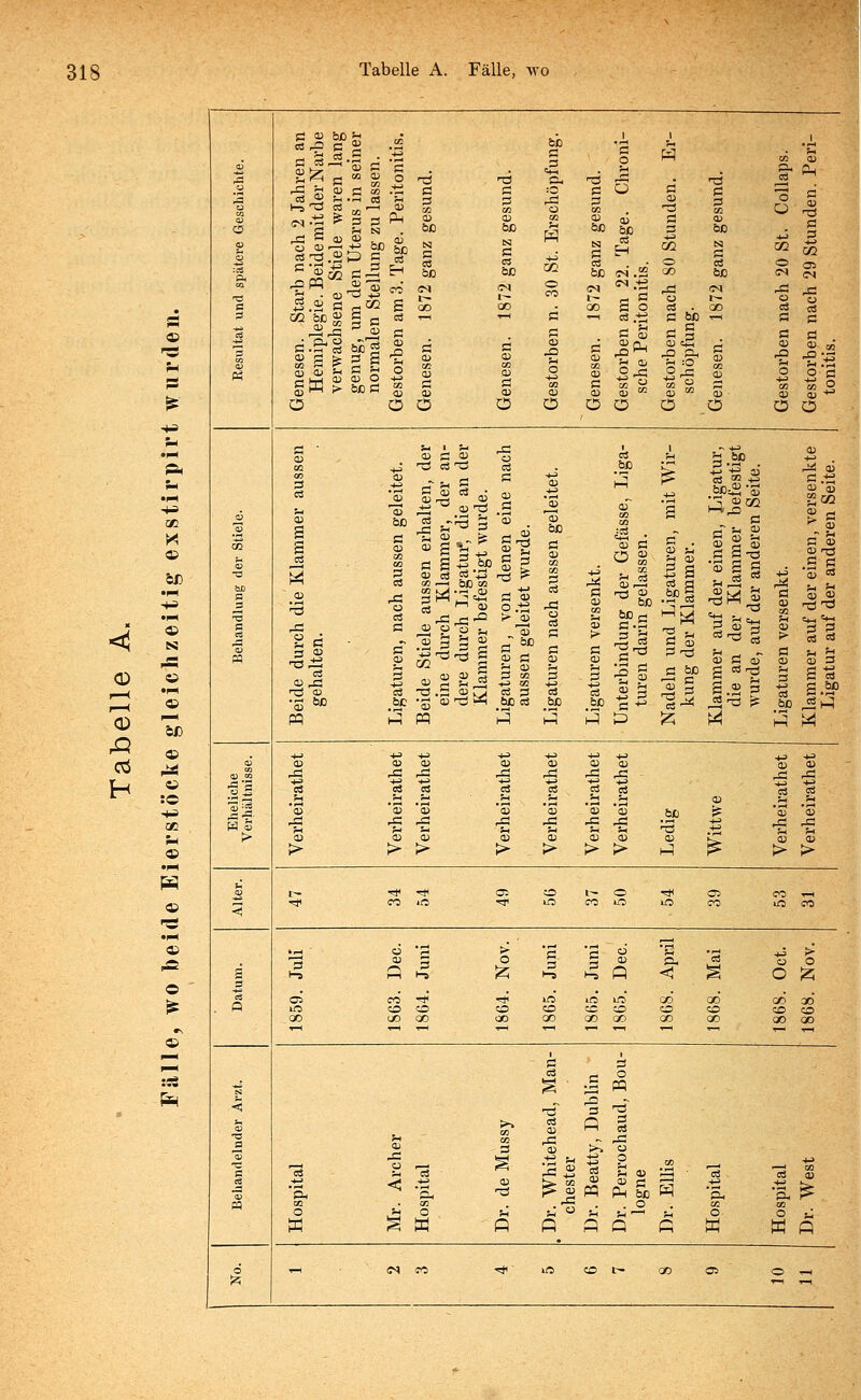 i—( i—( O Ä CO •pH © in © :© © •i—i •fH pffi © p D bc u I 1 1 cp i3^ P CS P CD 'co CO S '-2 'S o nö -d bc 1 -3 5 .3 w Ti CO c8 CD Ph o rP 5h CD JH cö ■H 0 c^ :Q 3 ü 3 3 .—1 3 CD 'XS P 3 ■w 02 C35 CN CS '■3 •™ CS s 3 CO CO 'S 3 CO CD na 3 CO 0 o c 31 o cd es t3 P cd CD CO '+3 C/2 B CD -t-J u 3 N er PH bc CS EH CD ÖC 05 B CS bc CD bc CS C C5 bC CO CD bC N 3 CS bc s bC cS H CO' 3 CO CD bc to 3 bc 02 CM eS qJ CD Cd na 3 P 'S +H CO s CM 00 SN 00 O CO Ol SN VC '3 0 ,0 CD CS SN 00 O cS ^2 CJ cS p m bc CD CD CO rP c CD cd p 1-1 ^^ C ** 3 3 'S CD 3 3 bc 3 | :©' .3 0 CO ■^^ a P P 3 tu ä CO 99 CD p CD 3* S W ü cS ge S > bc =2 gl CD O &CP CO o CO CD B Cd CO CD B CD S CO CD Ö CD CD hQ o «2 CD CD CO CD 3 CD CD O CO CD Cd ^3 CJ CO CD O es CD S CO Cd s CD O CO CD <o 02 «0 CD *^ o o o o o Ü o O 0 O O ^c 1 +J CD CD c S O cS SP cj 'S t» <u ■d bß 3 s CS 'S m OS CO 3 cS a> 2 S CS 3 CD •B P 3 T3 ö CD +3 CD +3 'S 'S bß e CD CO CO 3 CS ^3 CJ es a 3 c Cd 'S rB s B CD CO' ES cS CO %J OD cS 'Ö fH = CD eS TS CD CD 8 ^ -sä  H gl S 'Ö PS tc CO .CD H^ CD ^2 CD s cS ö CJ 'S e CD S CD S s s 3 CD CD S bC -4^ CD .*-! S 'S bc ö CD CO 3 -p CJ cS a CD -l-i M 3 CD CO s > 3 CD bc H qT CO CO .^ CD CD CD na bc 3 3 -3 3 <a S- cS 'S bc .3 3 na 3 3 . 'r-< CO 5 S s5 a .SPS ^3 ö CD 3-ö 3 +J cS bC fl 3 CD .3 'S PH CD -3 H-i 3 CS S +3 CO .CO CO rO 5h CD 3 3 cS CD n3 3 s 'S cc 3 CD S -3 3 cS 5h CD na =+H 3 CS CD~ 3 CD CO 5h CD > c CO M S P .S CD CO ^* <n - 5h P CD CD iÖ 0) 'S 5h 5h CD CD =*h «a 3 3 S es CD 3 rt 3 CD CO 3 3 3 s CO 3 3 3 3 CO ^3 bC 3 3 3 cS -3 3 S 'S •Ö CD +3 Cd 3 ö CD cS CO 3 cS -1^ CS S 3 CO ci 3 CD 3 CS S.SP 'S ÖC bc 'S S nd 6C CS bC bC 3 -^ cS na ? bc ^hH^ pq fl pq r^H 3 S fl fc 3 fl M •>-> -t-2 ■^ +^ +j +j •H ■u CD CD CD CD CD CO CD CD CD Q) CG rP ,P ,B -Ö rP -3 rJC r£. rP ■*J +J +j -(J +J H-^> cS cS CS CS cS cS CS CS CS pH 5-. CD 5h cD CD CD CD CD CO CJ bC CD 'S 5 s rf! rä 'S rP ^3 !h ^3 -3 ^3 4^ +3 ^g rC t> CD S Cd CD CD eo s CD SS CD CD t> > > > > > > h^ > > IH CD t— -* -t CT. CO tr- c ^H 35 CO 5 * CO iffl rf iC co lO lO CO irt CO _5 3 ci CD n 5 o tz; '3 3 r-S '3 3 r-5 ü CD fl 3- '3 CJ C 0 35 co -T >* lO lÖ Ifl Sj DO od CO lA CD cd CO CO cc; CO CO CO CO CO .co uo 30 CO OD -r> s X 00 00 00 T1 ,H '' ,H ,H * *^ ,H T_' ~ - Ö 3 *s CS s ■ _3 c pq < -ö 2 3 -3 CO CO' eS CD fl 3 cS T3 a 5h ^ „ ,P Cd 3 CD & ü TS , rP o i , ^ 4J f-( rf O CO j , ( 03 c öS ci -p ^ Jh <D cS cS CO cj 'S CO < CO CO t». CO t> CD ^ ^2 Q-1 pq CD PH 3 bc O 3 'Sh co 'Ph CO £ O 0 ü ü ° ü 0 0 ^ K § fl fi p fl Q fl fl w fl d ^ CN so -* >o CO' i~ JO C5 0 k