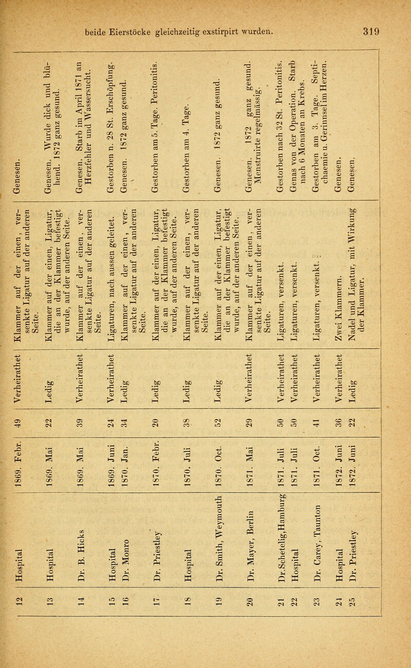 1 Ph c5 bi) V- T) 03 03 _ 1 c 33 3 i- ü a a o -d 0 TJ 5 «3 CU .SP ö :o3 03 2 bß^ 0 CO . co 3 < Jj 03 09 ■d s a 3 33 bC Ö c3 bC 03 PH 33 br. 33 bC 03 03 03 bß N 3 5h 03 Ph CO 3 2 03 d 3 °s 3 bc cd EH 33 DD P « 3 00 co CS H H 03 bC o> bc CS 03 CS CO Ol O 1/ CO s CO CS Ol 00 g <* £ 8N 2s 0 03 03 T-J cc: Q 03 03 • CO 03 3 2 Ö ^^ CS 03 '3 fl gS C Oj 2 03 5 rö 3 03 s2 03 5h 03 33 3 C 33 B! 33 33 cd h-^ 3 > O d 33 r? 33 2 03 2 03 03' 03 c 03 IC Ol Ö 03 50 Ö ES 03 ß 33 03 o 03 33 03 Ö 03 ^ O 00 33 O CO OJ 03 ^^ 0 X 33 cd 03 ü cd O 'f. 33 cd 3 33 3 o o q O o O 0 O O O O O O O i <= 33 g TS - d 3 <* 13 .JP •« 03 83 CO 5h 0J c a 03 5h 03 TS 03 33 '3 03 5h 33 Fi 03 03 3 -^ c3 bß bß +3 03 3 '3 f-l 03 > 3 03 ■O ö 03 03 br. bC QQ 3 33 h '3 CO L ö £ S P- 33 T! C d 03 bß d 3 33 ^ ß 03 5 » .s 1 d 93 03 Ö Sh 03 bß 03 .s 33 03 3 03 C 03 3 Cv ;_ 3 3) 33 . .3 *3 53 ^2 33 3 nd d '33 T3 3 d 3 '3 Ti Cv 3 3 03 T3 2 CM d tu 03 H-. _ö 0 -d H-H -d <H 0> » 'S s 03 03 a o3 03 d 5h 33 vi 03 'S £ CB C CCJ 5h 03 d 03 S c 03 cd t- d 03 03 -»-» ^ 3 03 ^; 3 Jj5 5h 03 Tl 3 03 X) d 03 T! 3 3 nd 5h d 3 T) 3 3 TS ^ d d 33 03 3 > a 33 03 33 > 0 03 2 «als S.SP t-H «s s rd CS sä CS bß o 03 Ö ö 03 sin cd e8 bß r3 d 03 03T! TJ H-. s H-. BS 03 bß h3 ■h-, 5- d 33 03 TS na H- cd =3^ 03 .SP 3 >• 3 CO 5- 03 1 bß 03 'ö S 53 <u oT 03 33 33 03 03 ö oT 33 03 Oj cd 33 33 33 . 3 3 03 3f^ sSi TS e £.4 d s 5.1 a 03 T) S55 s nd s^ s 3 9 2 5 Klam sen Sei 9 .^ 03 ^3 f-H 3 s es «CO 03 bß 13 s 03 5 s'33 I 2 03 -3 3 Es s cd 5 § '3 «CO 2 cd 33 3 5 i S'33 £ 03 CO 03 bß cd bC 3 cd M 3 03 'Ö gl +j +? -u +J +j -H= -t-> *J <x> 03 03 03 33 03 '03 03 ,d rÖ ,d ^S nd ^ h3 rd +^ +J +3 *H o3 CO S o3 03 cd s 'S ?h _5h ■— 5h 5h 3 bß '3 33 ÖL ._£ bC so 33 03 03 '3 03 .SP ,c ,d hC hC hC A 'S Sh -rd ■d *d Tl 5h 5h Ti 0) <o 03 33 OJ 33 33 33 33 03 33 03 03 03 5> h^ > C> ^ ^ ^ \A > > > > t> HH 03 CS Cft •* ^p 3 00 CS CJ3 O CO CO CS <* SS CO (M sc CM CO lO es kO in -* CO CS ^ -rH fH 33 'S 'S 's a c c3 33 PH 1= 1-5 0 c 'S H? 9 1-5 hJ O c 'd d 1-» 3 l-s OS OJ CS C75 O O d d ,_; ,_| T_ ^^ CS CS CO CO CO CO l~ 1~ t- i— fH t- l- !>■ t- t- oo CO 00 oo 00 00 00 CO co 00 J-- 30 oo 00 bß 5- 3 O 3 0 03 33 3 03 'S 03 S 03 .SP +2 3 cd 03 S 'S 'S p s 0 T> 03 3 ^3 S CO 3 03 *3 33 'S 33 'S 03 .0) -*-3 s ,J3 +H s -^ *5h '3* *£^ P5 'Ph PH ■q u CO 3h Ü SL Ph CQ 93 03 C^ 03 03 o o ■J o •^ juj O ^ 5^ ^ O j^ O £ w w P w p fi H ö fi n W P w P CS eo >* Ift CO i^ 00 07; 0 CN CO ^ lO *H SS CS CS C^4 CS CS