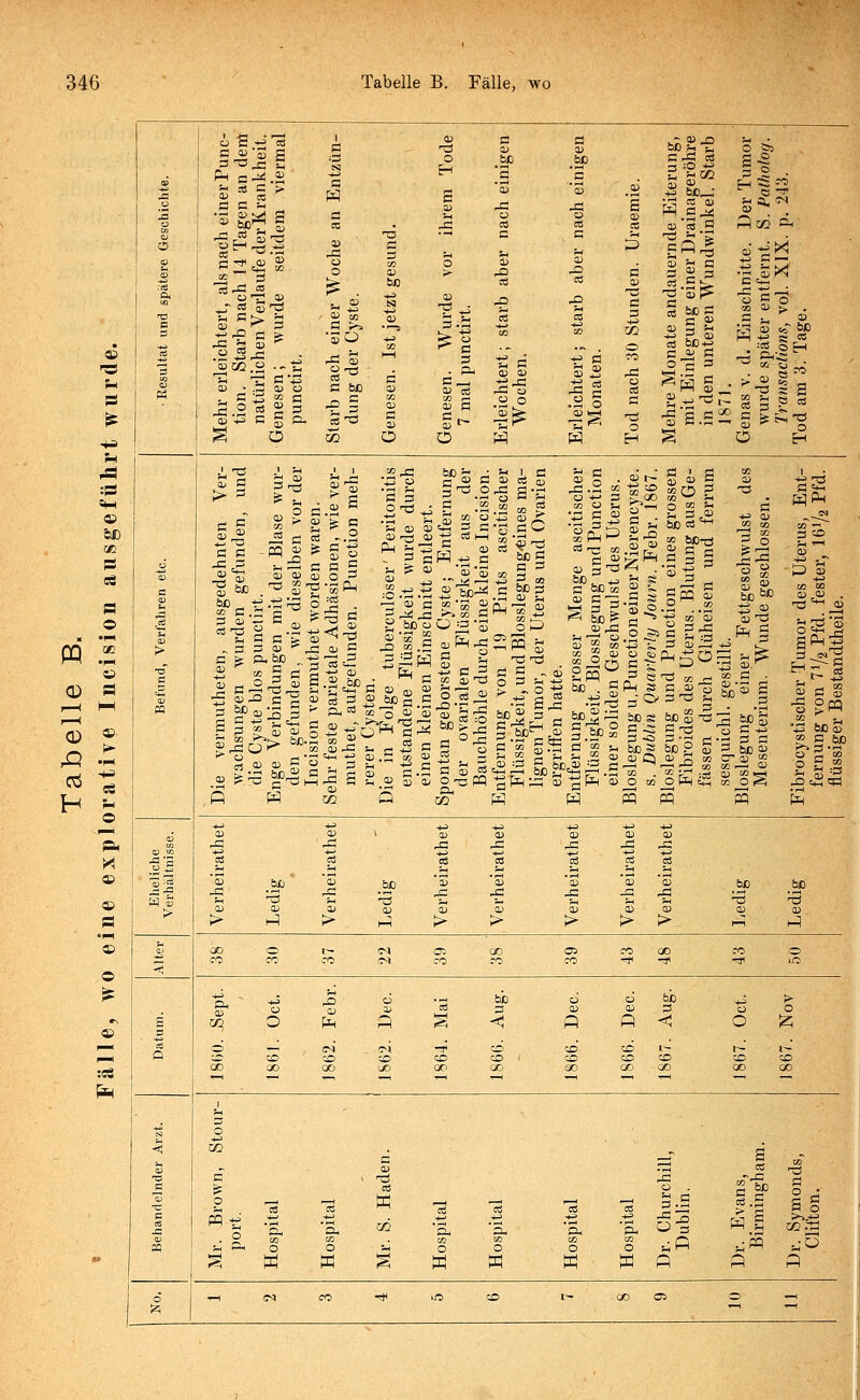 :£- SD OD = © ■ •PH PQ •pH » <D a i—< pH r—( © Ol r* rM •»-1 CO 4* Ü S -g 's c »'S a r; * c > cd es a c •-* SC s O H r—I -S C-r+i CD CD CO S U^ CD ^_T es cd 'ö * c> ti » .^ 3 ü ra -0 ™ JUSO.« --'S si 2 Ö +3 CD • .3 cd ü - CD «3 3 k^ '53 O rC CD £^ 3 bß ■e § cS T3 a5 o ^ c . p- c _ CD cS CO i-f cd a O CD CD -3 u 2 o .1 § CD ter*. ö-S * CD g> ;-; es cd W.S^ CD CS Ö | 53 § .3. t» 3 air* § bßS » 5 'H H-J '-3 CD es bß+- cü 3 O c 3 ^W g • O Öi 3 © CD , . PlcVD &■ •3 CD rS s 3 g es O H r> S ä c -3 3 st sü -5 ö . 03 cd CD Cu 55 ee cc 3 3 cd CC ' s * wir O CD 3 S'g 3 cd ^ S 3 ö - O ^ CD P fe 3 3 O CS ' . ^H £ C « ^ 1) o 3 3«= CD O p o^ . , J^ cd ,-S cd 3 '. CS t2 ■ CD 22-^ -3 CD '3 H 3 3 'S CD CD CD -r«, CD >H ^ CD g bß o CD 'S 2 ^ 3 ; t> I 3 ! CD cS cd ',3 - 3 .S co g •£ c^T 3 CD dj <B « es 3 « bßg 3 3^ CS od 'q cd 'cd ^PäLCDCD§^nl ° 3 h ^ B 3 3 G CD „, 3-3 CD v^ 3 CO ü =Ä 3 C -g CS i—i CD 'S £ bß-^ >a CO 3 0 3-53 CO CD w r3 3 S cS 3 ö CD 3 . ■3 .3 co O +3 3 CO ü >H cS >rt 00 3 2 9) rf13 3 co •■3 2n u 3 O bß 3 C bJD 3 P-i'S » co ,±r o P SSj- 53'=° S T3 r3 co O r« öS -« PS •-Sä Ö-^H C v r-' S i S CO ^^ fH co -~ . . 3rCD biocs 3 3 3 bß 3-3 Sßg CD ,3 -2 3 5 Srn S S ü f~i rn •43 1: 3 cd ^ H ° CO c« ca bß ^ CD ~ .h Ö CO co 0) CD T3^ i»^ £ a !h jö '3 t-1 r es es ,|J cd . Qy 3 nj a r a ° •S3- 3 cd c° OD 3.°T-e£ 3.2^ =° n » ? S ^ » » gs ä^^.s ■S Pt< '-3 53 -S Fn cd bß s 3 ^S 3 -o bß - 3 ,3 o co _3 _: ö « > bßcS.-ö öjd bß°g § PQ W o co 6 Eq 3 3 3 3 hß co 5-cd s pq 43 bß CD S.S m» O 3 CO -Q «ä C3) P> (-3. bß ^3 > > > s OO 0 c— CM CR QO OS CO 00 CO 0 CO CO T^l CO CO CO ** ■* 1* 1O -5j ^ bß bß . 3 < PQ -g o ^ 3h es gg w x w M w 3-3 33 A g'bß > 3 w S P CO 3 OD.=3