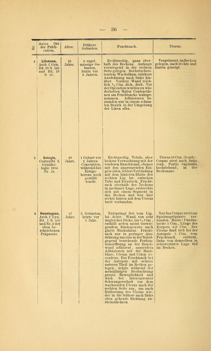 Autor. Ort der Publi- cation. Alter. Frühere Geburten. Fruchtsack. Uterus. Litzmann, Ar eh. f. Gyn. Bd. 19 S. 343 und Bd. 16 S. 90. 35 Jahre. Sutuqin, Centralbl. f. Gynäko- logie 1884 Nr. 34. 20 Jahre. 6 regel- mässige Ge- burten, letzte vor 6 Jahren. l Geburt vor 2 Jahren. Conception, während das Erstge- borene noch gestillt wurde. Henningsen, Ar eh. f. Gyn. Bd. 1 S. 335 und Nr. 2 der oben be- schriebenen Präparate. 37 Jahre. 5 Geburten, letzte vor 1 Jahr. Rechtsseitig, ganz ober- halb des Beckens. Anfangs vorwiegend in der rechten Seite gelegen. Beifortschrei- tendem Wachsthum stärkere Ausdehnung nach links hin- über. Vordere Wand reich- lich i,2 Ctm. dick, derb. Vor der Operation wurden zu wie- derholten Malen Contractio- nen am Fruchtsacke wahrge- nommen. Adhäsionen be- standen nur in einem schma- len Bezirk in der Umgebung der Linea alba. Rechtsseitig. Totale, aber lockere Verwachsung mit der vorderen Bauchwand, ebenso mit den angrenzenden Ein- geweiden, festere Verbindung mit dem hinteren Blatte des rechten Lig. lat. zwischen Tube und Eierstock. Frucht- sack oberhalb des Beckens in medianer Lage, erstreckte sich mit einem Segment in das Becken und war hier rechts hinten mit dem Uterus breit verbunden. Entspringt frei vom Lig. lat. dextr. Wand von sehr ungleicher Dicke, bis v,2 Ctm., enthält neben meist vorwie- gendem Bindegewebe auch glatte Muskulatur. Frucht- sack nur in geringer Aus- dehnung um eine in der Nabel- gegend bestehende Perfora- tionsöffnung an der Bauch- wand adhärent, ausserdem Adhäsionen mit der Harn- blase, Cöcum und Colon as- cendens. Der Fruchtsack bei der Autopsie mit seinem unteren Theil im Becken ge- legen , zeigte während der mehrjährigen Beobachtung grosse Beweglichkeit und wich bei intercurrenter Schwangerschaft vor dem wachsenden Uterus nach der rechten Seite aus, um nach Entleerung des Uterus wie- der in die frühere nach links oben gehende Richtung zu- ! rückzukehren. Vergrössert, imBecken gelegen, nach rechts und hinten geneigt. Uterus 10 Ctm. (Sonde). Corpus uteri nach links vorn, Portio vaginalis hochstehend, in der Beckenaxe. Nur das Corpus uteri am Spirituspräparate vor- handen. Masse: Fundus- breite 5 Ctm., Länge des Körpers 6,6 Ctm. Der Uterus fand sich bei der Autopsie 5 Ctm. vom Fruchtsack entfernt, links von demselben in retrovertirter Lage tief im Becken.