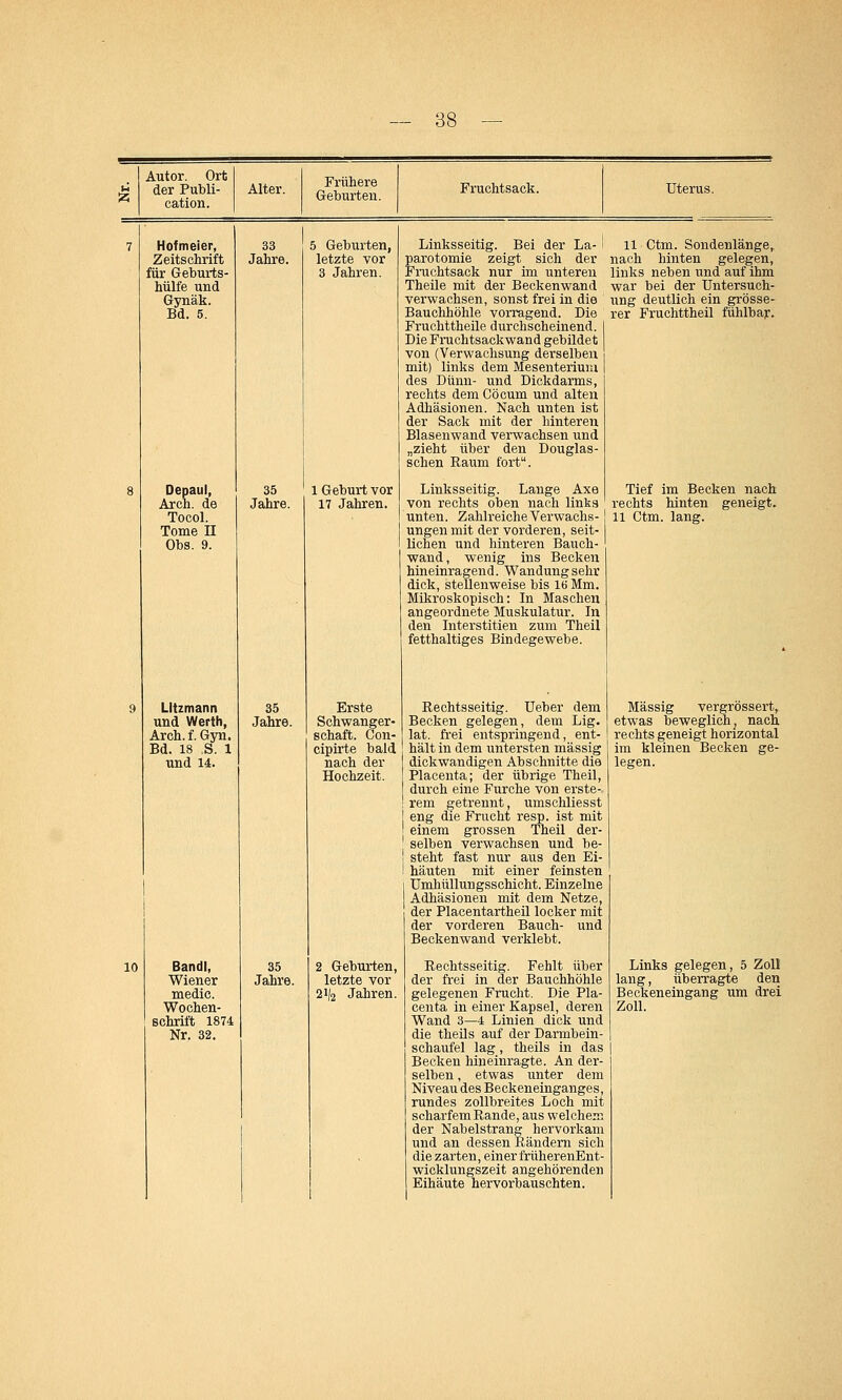 Autor. Ort der Publi- cation. Alter. Frühere Geburten. Frachtsack. Uterus. 7 Hofmeier, Zeitschrift für Geburts- I hülfe und Gynäk. Bd. 5. Depaul, Arch. de Tocol. Tome II Obs. 9. Litzmann und Werth, Arch. f. Gyn. Bd. 18 S. 1 und 14. 10 Bandl, Wiener medic. Wochen- schrift 1874 Nr. 32. 33 Jahre. 35 Jahre. 5 Geburten, letzte vor 3 Jahren. 35 Jahre. l Geburt vor 17 Jahren. 35 Jahre. Erste Schwanger- schaft. Con- cipirte bald nach der Hochzeit. 11 Ctm. Sondenlänge f nach hinten gelegen, links neben und auf ihm war bei der Untersuch- ung deutlich ein grösse- rer Fruchttheil fühlbar. 2 Geburten, letzte vor 21/2 Jahren. Linksseitig. Bei der La- parotomie zeigt sich der Fruchtsack nur im unteren Theile mit der Beckenwand verwachsen, sonst frei in die Bauchhöhle vorragend. Die Fruchttheile durchscheinend. Die Frachtsackwand gebildet von (Verwachsung derselben mit) links dem Mesenterium des Dünn- und Dickdarms, rechts dem Co cum und alten Adhäsionen. Nach unten ist der Sack mit der hinteren Blasenwand verwachsen und „zieht über den Douglas - schen Raum fort. Linksseitig. Lange Axe Tief im Becken nach von rechts oben nach links rechts hinten geneigt, unten. Zahlreiche Verwachs-1 11 Ctm. lang, ungen mit der vorderen, seit- lichen und hinteren Bauch- wand, wenig ins Becken hineinragend. Wandung sehr dick, stellenweise bis 16 Mm. Mikroskopisch: In Maschen angeordnete Muskulatur. In den Interstitien zum Theil fetthaltiges Bindegewebe. Rechtsseitig. Ueber dem Becken gelegen, dem Lig. lat. frei entspringend, ent- hält in dem untersten massig dickwandigen Abschnitte die Placenta; der übrige Theil, durch eine Furche von erste- rem getrennt, umschliesst eng die Frucht resp. ist mit einem grossen Theil der- selben verwachsen und be- steht fast nur aus den Ei- häuten mit einer feinsten Umhüllungsschicht. Einzelne Adhäsionen mit dem Netze, der Piacentartheil locker mit der vorderen Bauch- und Beckenwand verklebt. Rechtsseitig. Fehlt über der frei in der Bauchhöhle gelegenen Frucht. Die Pla- centa in einer Kapsel, deren Wand 3—4 Linien dick und die theils auf der Darmbein- schaufel lag, theils in das Becken hineinragte. An der- selben , etwas unter dem Niveau des Beckeneinganges, rundes zollbreites Loch mit scharfem Rande, aus welchem der Nabelstrang hervorkam und an dessen Rändern sich die zarten, einer früherenEnt- wicklungszeit angehörenden Eihäute hervorbauschten. vergrössert, etwas beweglich, nach rechts geneigt horizontal im kleinen Becken ge- legen. Links gelegen, 5 Zoll lang, überragte den Beckeneingang um drei Zoll.