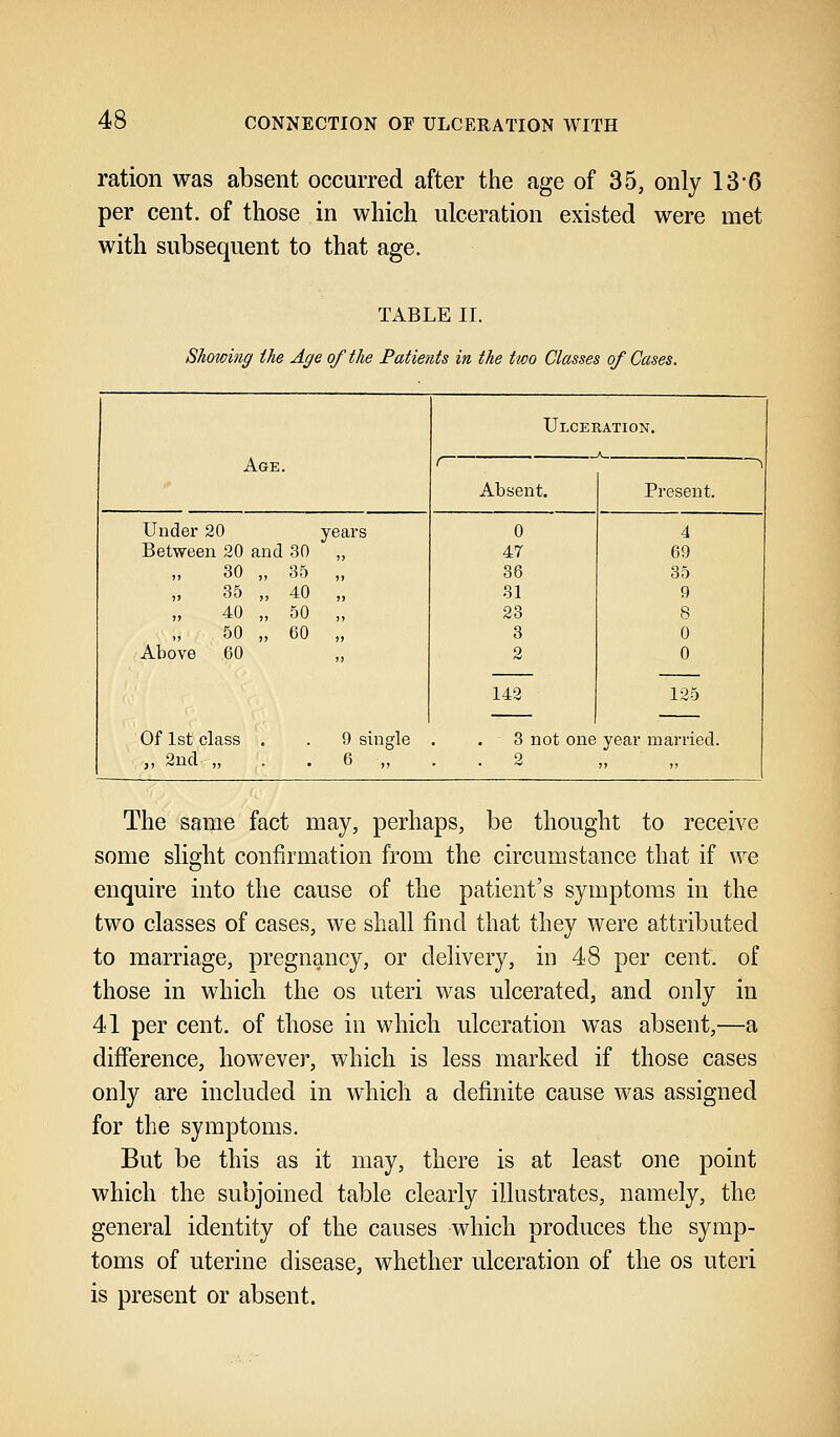 ration was absent occurred after the age of 35, only 13 6 per cent, of those in which ulceration existed were met with subsequent to that age. TABLE II. Showing the Age of the Patients in the two Classes of Cases. Age. Ulceration. ^ Absent. Present. 0 4 47 69 36 35 31 9 23 8 3 0 2 0 142 125 3 not one year married. 2 » » Under 20 years Between 20 and 30 30 „ 35 35 „ 40 40 „ 50 50 » 60 Above 60 Of 1st class 9 single „ 2nd „ ,. 6 „ The same fact may, perhaps, be thought to receive some slight confirmation from the circumstance that if we enquire into the cause of the patient's symptoms in the two classes of cases, we shall find that they were attributed to marriage, pregnancy, or delivery, in 48 per cent, of those in which the os uteri was ulcerated, and only in 41 per cent, of those in which ulceration was absent,—a difference, however, which is less marked if those cases only are included in which a definite cause was assigned for the symptoms. But be this as it may, there is at least one point which the subjoined table clearly illustrates, namely, the general identity of the causes which produces the symp- toms of uterine disease, whether ulceration of the os uteri is present or absent.