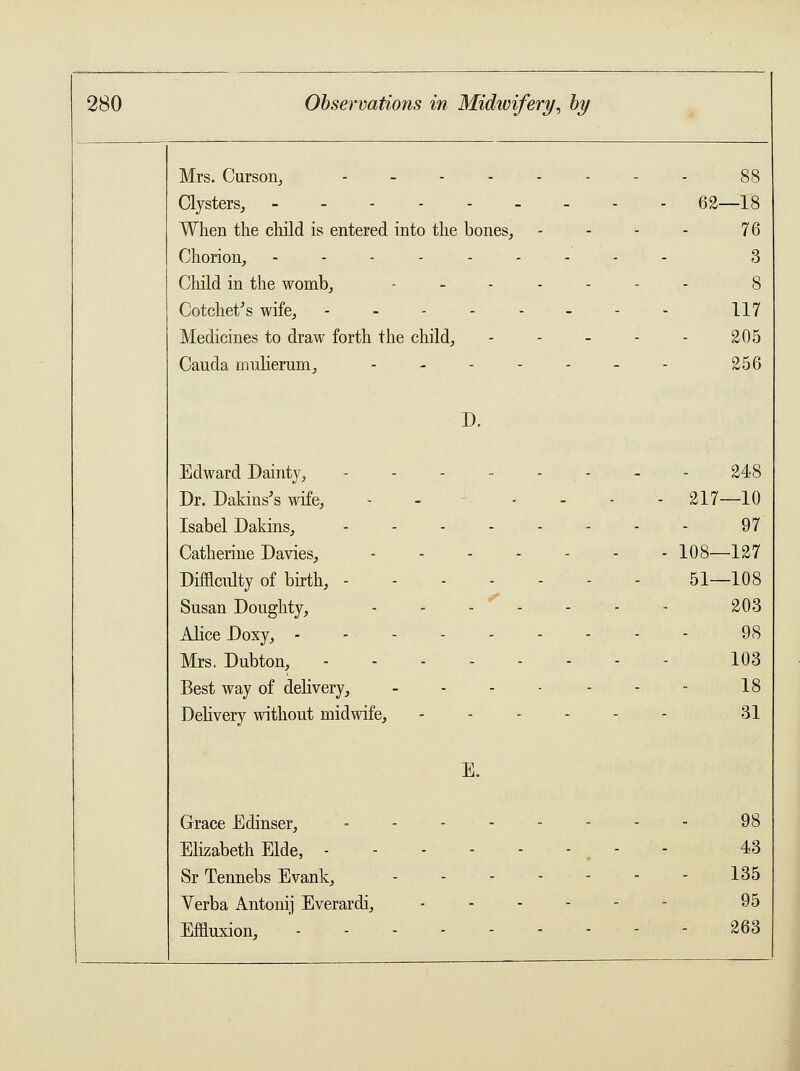 Mrs. Curson, ._.-.. 88 Clysters, -------- When the child is entered into the bones, - 62—18 76 Chorion, -------- 3 Child in the womb, ._-... 8 Cotchet's wife, ------- 117 Medicines to draw forth the child, 205 Canda mulierum, ------ 256 D. Edward Dainty, ------ Dr. Dakins's wife, - - - 248 - 217—10 Isabel Dakins, ------ 97 Catherine Davies, ------ - 108—127 Difficulty of birth, Susan Doughty, ....-- 51—108 203 Alice Doxy, ------- Mrs. Dubton, ------- 98 103 Best way of delivery, - Delivery without midwife, ----- 18 31 E. Grace Edinser, ------ 98 Elizabeth Elde, - 43 Sr Tennebs Evank, - 135 Verba Antonij Everardi, - Effluxion, - - - - - 95 263