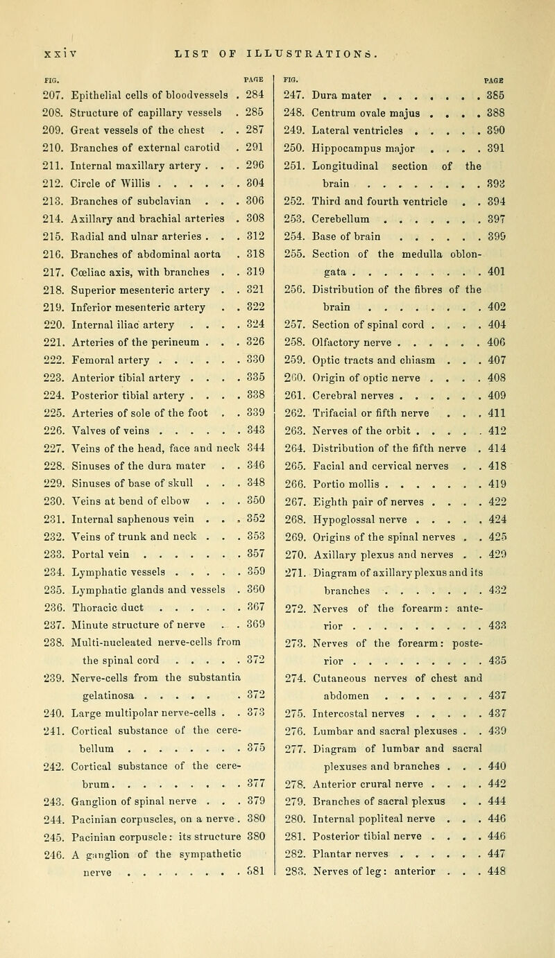 FIG. PAr.E 207. Epithelial cells of bloodvessels . 284 208. Structure of capillary vessels . 285 209. Great vessels of the chest . . 287 210. Branches of external carotid , 291 211. Internal maxillary artery . . . 296 212. Circle of Willis 804 213. Branches of subclavian . . . 306 214. Axillary and brachial arteries . 308 215. Radial and ulnar arteries . . . 312 216. Branches of abdominal aorta . 318 217. Coeliac axis, with branches . . 319 218. Superior mesenteric artery . . 321 219. Inferior mesenteric artery . . 322 220. Internal iliac artery .... 324 221. Arteries of the perineum . . . 326 222. Femoral artery 330 223. Anterior tibial artery . . . .335 224. Posterior tibial artery .... 338 225. Arteries of sole of the foot . . 339 226. Valves of veins ...... 343 227. Veins of the head, face and neck 344 228. Sinuses of the dura mater . . 346 229. Sinuses of base of skull . . .348 230. Veins at bend of elbow . . .350 231. Internal saphenous vein . . , 352 232. Veins of trunk and neck . . . 353 233. Portal vein 357 234. Lymphatic vessels 359 235. Lymphatic glands and vessels . 360 236. Thoracic duct 367 237. Minute structure of nerve . . 369 238. Multi-nucleated nerve-cells from the spinal cord 372 239. Nerve-cells from the substantia gelatinosa . 372 240. Large multipolar nerve-cells . . 373 241. Cortical substance of the cere- bellum 375 242. Cortical substance of the cere- brum 377 243. Ganglion of spinal nerve . . . 379 244. Pacinian corpuscles, on a nerve . 380 245. Pacinian corpuscle: its structure 880 246. A gunglion of the sj'mpathetic nerve f>81 FIO. PAGE 247. Dura mater 385 248. Centrum ovale majus .... 388 249. Lateral ventricles 390 250. Hippocampus major .... 391 251. Longitudinal section of the brain 393 252. Third and fourth ventricle . . 394 253. Cerebellum 397 254. Base of brain 399 255. Section of the medulla oblon- gata 401 256. Distribution of the fibres of the brain 402 257. Section of spinal cord .... 404 258. Olfactory nerve 406 259. Optic tracts and chiasm . . . 407 2G0. Origin of optic nerve .... 408 261. Cerebral nerves 409 262. Trifacial or fifth nerve ... 411 263. Nerves of the orbit 412 264. Distribution of the fifth nerve . 414 265. Facial and cervical nerves . .418 266. Portio mollis 419 267. Eighth pair of nerves .... 422 268. Hypoglossal nerve 424 269. Origins of the spinal nerves . . 425 270. Axillary plexus and nerves . . 429 271. Diagram of axillary plexus and its branches 432 272. Nerves of the forearm: ante- rior 433 273. Nerves of the forearm: poste- rior 435 274. Cutaneous nerves of chest and abdomen 437 275. Intercostal nerves 437 276. Lumbar and sacral plexuses . . 439 277. Diagram of lumbar and sacral plexuses and branches . . . 440 278. Anterior crural nerve .... 442 279. Branches of sacral plexus . . 444 280. Internal popliteal nerve . . . 446 281. Posterior tibial nerve .... 446 282. Plantar nerves 447 283. Nerves of leg: anterior . . . 448