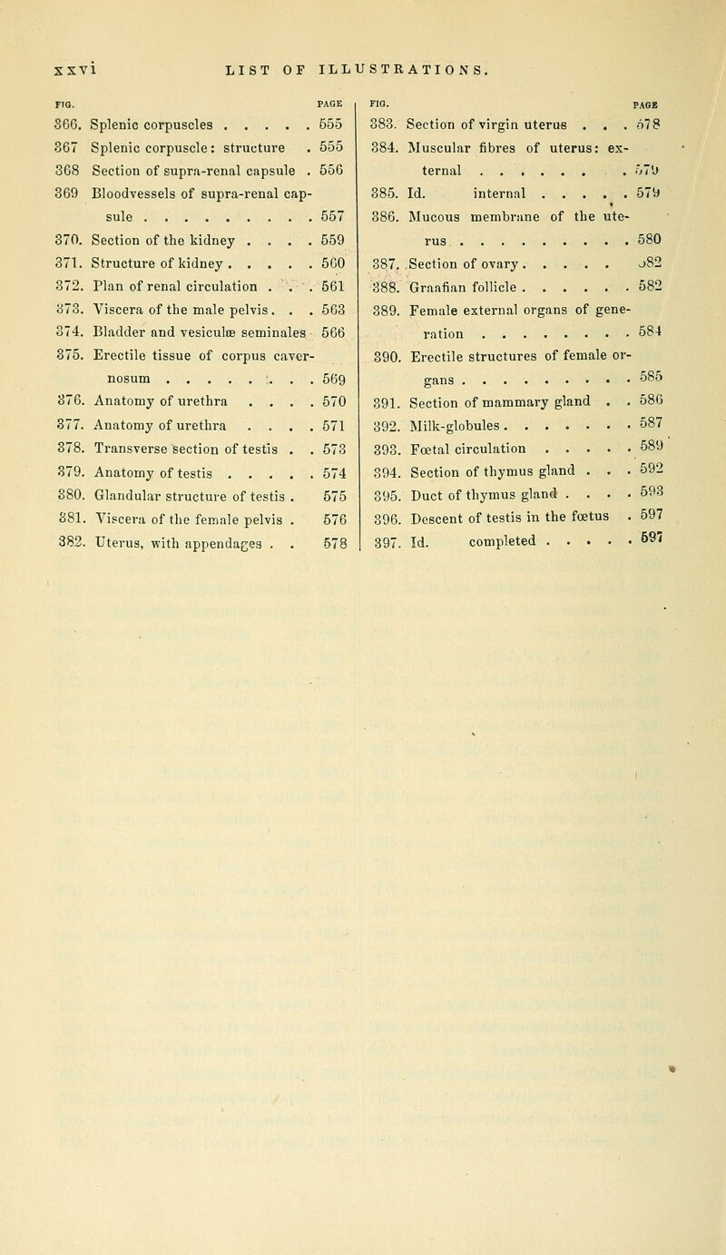 no. 366. Splenic corpuscles 367 Splenic corpuscle: structure 368 Section of supra-renal capsule . 369 Bloodvessels of supra-renal cap- sule 370. Section of the kidney .... 371. Structure of kidney 372. Plan of renal circulation , . 373. Viscera of the male pelvis . . . 374. Bladder and vesiculte seminales 375. Erectile tissue of corpus caver- nosum 376. Anatomy of urethra . . 377. Anatomy of urethra 378. Transverse section of testis 379. Anatomy of testis . . . 380. Glandular structure of testis 381. Viscera of the female pelvis 382. Uterus, with appendages . PAGE FIG. 655 383. 555 384. 556 385. 557 386. 559 5G0 387, 561 388. 563 389. 566 569 570 571 573 574 575 576 578 390. 391. 392. 893. 394. 395. 396. PAGE Section of virgin uterus . . . 678 Muscular fibres of uterus: ex- ternal • 579 Id. internal 579 Mucous membrane of the ute- rus 580 Section of ovary oS2 Graafian follicle 582 Female external organs of gene- ration 584 Erectile structures of female or- gans 585 Section of mammary gland . . 586 Milk-globules 587 Foetal circulation 589 Section of thymus gland . . . 592 Duct of thymus gland .... 593 Descent of testis in the foetus . 597 Id. completed ..... ^Sl