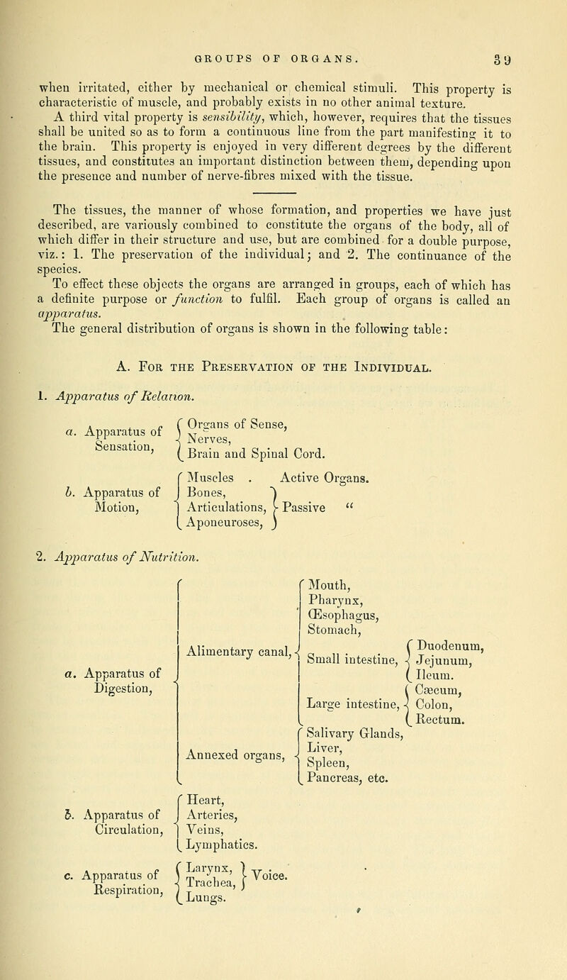 when irritated, either by mechanical or chemical stimuli. This property is characteristic of muscle, and probably exists in no other animal texture. A third vital property is sensibility, which, however, requires that the tissues shall be united so as to form a continuous line from the part manifestino; it to the brain. This property is enjoyed in very different degrees by the different tissues, and constitutes an important distinction between them, dependino- upon the presence and number of nerve-fibres mixed with the tissue. The tissues, the manner of whose formation, and properties we have just described, are variously combined to constitute the organs of the body, all of which differ in their structure and use, but are combined for a double purpose, viz.: 1. The preservation of the individual; and 2. The continuance of the species. To effect these objects the organs are arranged in groups, each of which has a definite purpose or function to fulfil. Each group of organs is called an apparatus. The general distribution of organs is shown in the followina: table: A. For the Preservation op the Individual. 1. Apparatus of Relanon. A ^ i! (Orcrans of Sense, a. Apparatus oi } ^t ^ ' K^ ^. ■< Nerves, bensation, ] t^ • j c • i n j ' (_j5rain and bpinal Cord. ( Muscles . Active Organs. b. Apparatus of j Bones, Motion, 1 Articulations, |- Passive  [ Aponeuroses, 2. Apparatus of Nutrition. a. Apparatus of Digestion, Mouth, Pharynx, ffisophagus, Stomach, r Duodenum, Alimentary canaU o ,, . , ,. ^uouenun •^ ' bmall intestine, •< Jejunum, (^ Ileum. iCascum, Colon, Rectum. {Salivary Glands, Spleen, Pancreas, etc. {Heart, Arteries, Veins, Lymphatics. c. Apparatus of \ 'v \ ' r Voice. Respiration, y ^ ^ ' (_ Lungs.
