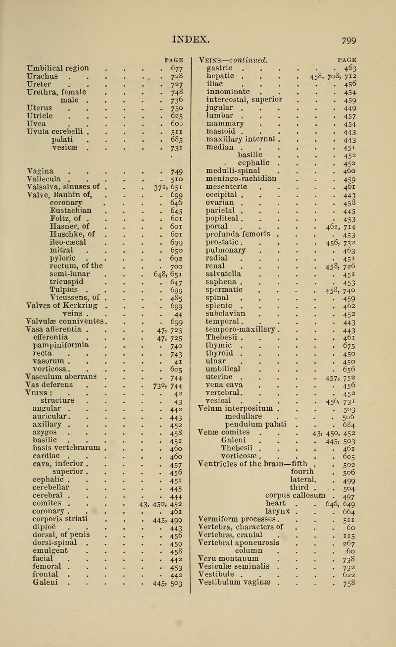 PAGE Umbilical region . . . .677 Urachus 728 Ureter Urethra, female male . Uterus Utricle Uvea Uvula cerebelli . palati vesicae . Vagina Vallecula . Valsalva, sinuses of Valve, Bauhin of, coronary Eustachian Foltz, of . Hasner, of Huschke, of ileo-caecal mitral pyloric rectum, of the semi-lunar tricuspid Tulpius . Vieussens, of Valves of Kerkring veins . Valvulae conniventes Vasa afferentia . efferentia pampiniformia recta vasorum . vorticosa. Vasculum aberrans Vas deferens Veins : structure angular . auricular. axillary . azygos basilic basis vertebrarum cardiac . cava, inferior . superior . cephalic . cerebellar cerebral . comites . coronary . corporis striati diploe dorsal, of penis dorsi-spinal . emulgent facial femoral . frontal . Galeni . 727 748 736 75o 625 6oj 511 • 749 . 510 37i. 651 • 699 . 646 • 645 . 601 . 601 601 • 699 • 650 . 692 . 700 648, 651 • 647 • 699 • 485 . 699 • 44 • 699 47> 725 47» 725 . 740 ■ 743 41 • 605 • 744 732, 744 . 42 • 43 • 442 • 443 • 452 • 458 • 451 . 460 . 460 ■ 457 • 456 • 45i • 445 • 444 45°, 452 . 461 445) 499 • 443 • 456 • 459 • 458 . 442 • 453 • 442 445> 5°3 Veins—continued. page gastric 463 hepatic .... 458, 708, 712 iliac 456 innominate 454 intercostal, superior . . . 459 jugular 449 lumbar 457 mammary 454 mastoid 443 maxillary internal .... 443 median ...... 451 basilic .... 452 cephalic .... 452 medulli-spinal .... 460 meningo-rachidian . . . 459 mesenteric 461 occipital 443 ovarian 458 parietal 445 popliteal 453 portal 461, 714 profunda femoris .... 453 prostatic..... 456, 732 pulmonary 463 radial 451 renal 458, 726 salvatella 451 saphena 453 spermatic .... 458, 740 spinal 459 splenic 462 subclavian 452 temporal 443 temporo-maxillary.... 443 Thebesii 461 thymic 675 thyroid 450 ulnar 450 umbilical 656 uterine .... vena cava vertebral. vesical .... Velum interpositum . medullare pendulum palati . Venae comites . Craleni Thebesii . vorticosae . Ventricles of the brain—fifth fourth lateral third corpus callosum heart larynx Vermiform processes. Vertebra, characters of Vertebrae, cranial Vertebral aponeurosis column Veru montanum Vesiculae seminalis . Vestibule . Vestibulum vaginae . 457» 752 • 456 • 452 456, 731 ■ 503 . 506 . 684 43) 45°. 452 445> 503 . 461 . 605 . 502 • 5°6 . 499 504 497 646, 649 . 664 • 5ii . 60 • 115 . 267 . .60 • 738 • 732 . 622 • 758
