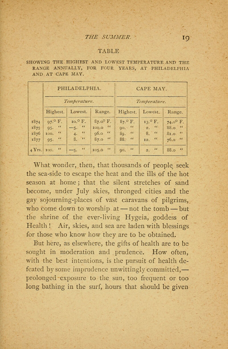 TABLE 19 SHOWING THE HIGHEST AND LOWEST TEMPERATURE AND THE RANGE ANNUALLY, FOR FOUR YEARS, AT PHILADELPHIA AND AT CAPE MAY. 1874 1875 1876 1877 PHILADELPHIA. CAPE MAY. Te7npe7-ature. : . Temperature. Highest. Lowest. Range. Highest. Lowest. Range. 97.° F. 95-  100.  95-  lo.o F. —5-  4-  8.  87.0O F. 100.0  96.0  87.0  87.0 F. 90.  i 89.  88.  13.° F. 2.  8.  12.  74.0° F. 88.0  81.0  76.0  4Yrs. 100.  —5. '' 1 105.0  : 9°-  2.  88.0  What wonder, then, that thousands of people seek the sea-side to escape the heat and the ills of the hot season at home; that the silent stretches of sand become, under July skies, thronged cities and the gay sojourning-places of vast caravans of pilgrims,, who come down to vA^orship at — not the tomb — but the shrine of the ever-living Hygeia, goddess of Health !; Air, skies, and sea are laden with blessings for those who know how they are to be obtained. But here, as elsewhere, the gifts of health are to be sought in moderation and prudence. How often, with the best intentions, is the pursuit of health de- feated by some imprudence unwittingly committed,— prolonged exposure to tlie sun, too frequent or too long bathing in the surf, hours that should be given