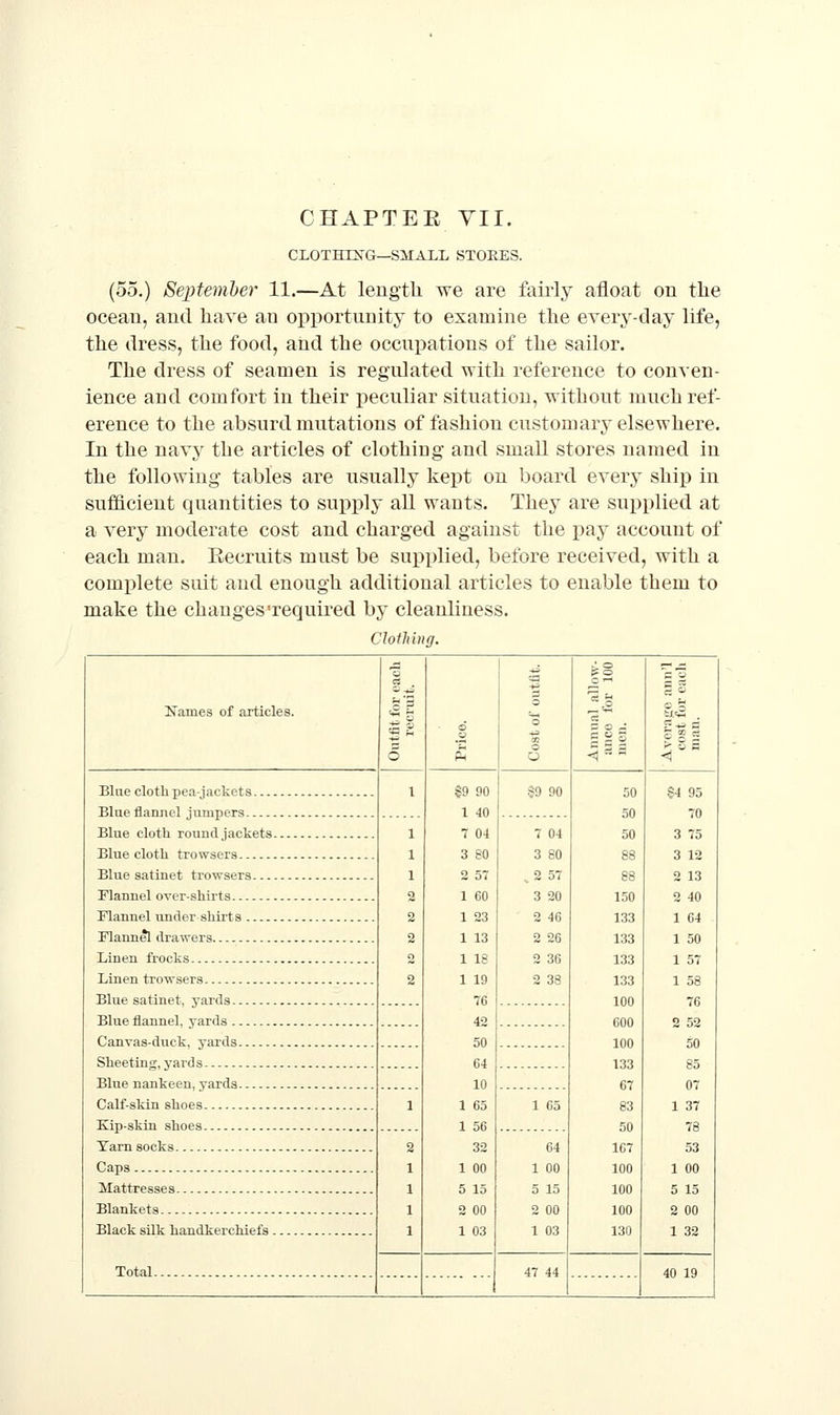 CLOTHETG—SMALL STOEES. (55.) September 11.—At length we are faiiiy afloat on the ocean, and have an opportunity to examine the every-day hfe, the dress, the food, and the occupations of the sailor. The dress of seamen is regulated with reference to conven- ience and comfort in their peculiar situation, without much ref- erence to the absurd mutations of fashion customary elsewhere. In the navy the articles of clothing and small stores named in the following tables are usually kept on board every ship in sufficieut quantities to supply all wants. The^ are supplied at a very moderate cost and charged against the pay account of each man. Recruits must be supplied, before received, with a complete suit and enough additional articles to enable them to make the changes'required by cleanliness. Clotliing. Names of articles. = 2 «2 Bine cloth pea-jackets Blue flannel jumpers Blue cloth round jackets. Blue cloth trowsers Blue satinet trowsers riannel over-shirts Flannel under shirts Flannel drawers Linen frocks Linen trowsers Blue satinet, j^ards Blue flannel, yards Canvas-duck, yards Sheeting, yards Blue nankeen, yards Calf-skin shoes Kip-skin shoes Tarn socks Caps Mattresses Blankets Black silk handkerchiefs. Total §9 90 1 40 7 04 3 80 2 57 1 60 1 23 1 13 1 18 1 19 76 42 50 64 10 1 65 1 56 32 1 00 5 15 2 00 1 03 7 04 3 80 . 2 57 3 20 2 46 2 26 2 36 2 38 1 65 64 1 00 5 15 2 00 1 03 150 133 133 133 133 100 600 100 133 67 83 50 167 100 100 100 130 64 95 70 3 75 3 12 2 13 2 40 1 64 1 50 1 57 1 58 76 2 52 50 85 07 1 37 76 53 1 00 5 15 2 00 1 32