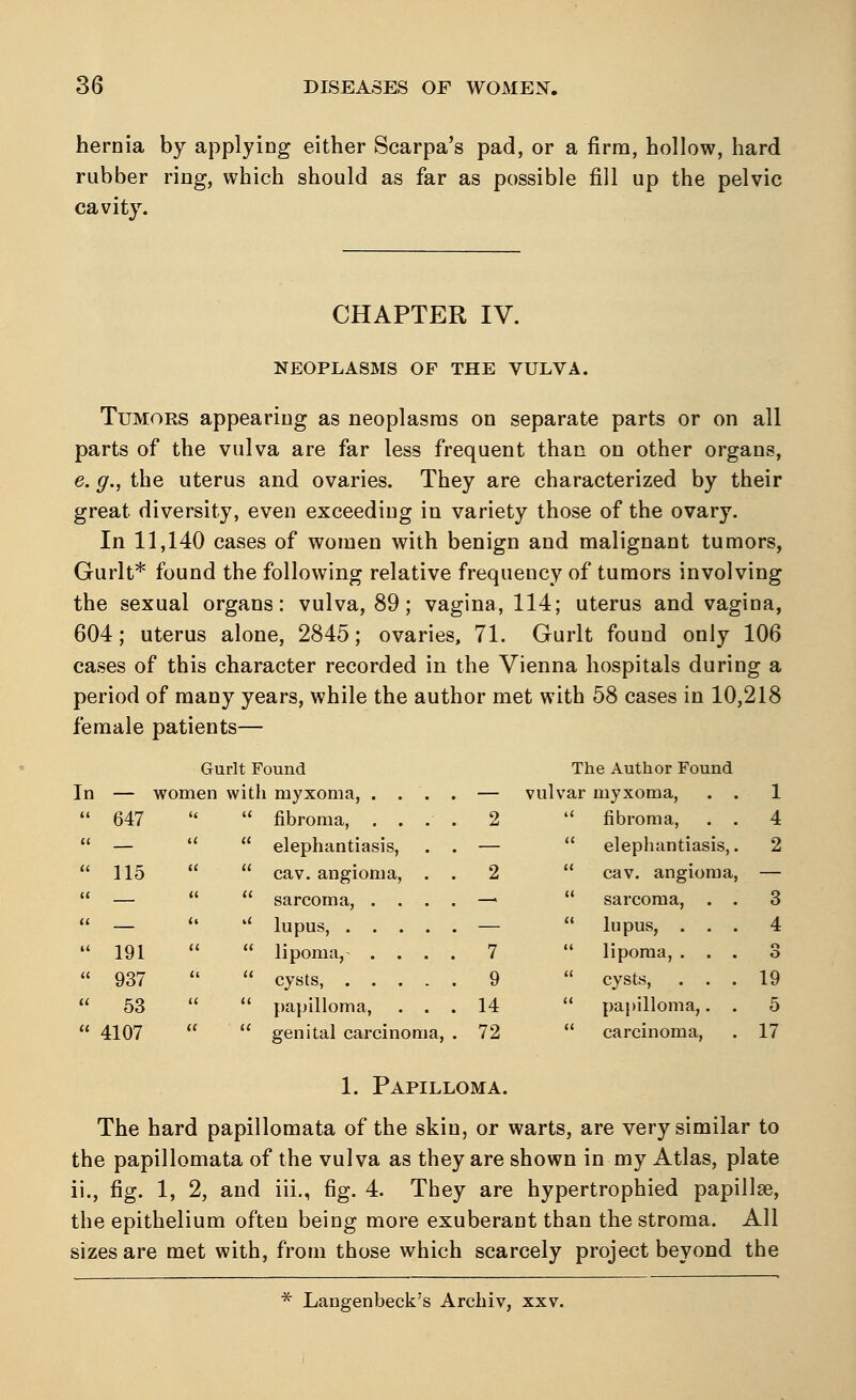 hernia by applying either Scarpa's pad, or a firm, hollow, hard rubber ring, which should as far as possible fill up the pelvic cavity. CHAPTER IV. NEOPLASMS OF THE VULVA. Tumors appearing as neoplasms on separate parts or on all parts of the vulva are far less frequent than on other organs, e. g., the uterus and ovaries. They are characterized by their great diversity, even exceeding in variety those of the ovary. In 11,140 cases of women with benign and malignant tumors, Gurlt* found the following relative frequency of tumors involving the sexual organs: vulva, 89; vagina, 114; uterus and vagina, 604; uterus alone, 2845; ovaries, 71. Gurlt found only 106 cases of this character recorded in the Vienna hospitals during a period of many years, while the author met with 58 cases in 10,218 female patients— In Gurlt Found The Author Found — women with myxoma, . . . — vulvar myxoma, . . 1 647  « fibroma, . . . 2  fibroma, . . 4 — « « elephantiasis, . — u elephantiasis,. 2 115 a u cav. angioma, . 2  cav. angioma, — —  tl sarcoma, . . . — u sarcoma, . . 3 — (t a lupus, .... . — M lupus, . . . 4 191 « « lipoma, . . . 7 (< lipoma, . . . 3 937 ft u cysts, .... 9  cysts, . . . 19 53 u  papilloma, . . 14 u papilloma,. . 5 107 tt it genital carcinoma, . 72 << carcinoma, 17 1. Papilloma. The hard papillomata of the skin, or warts, are very similar to the papillomata of the vulva as they are shown in my Atlas, plate ii., fig. 1, 2, and iii., fig. 4. They are hypertrophied papillae, the epithelium often being more exuberant than the stroma. All sizes are met with, from those which scarcely project beyond the * Langenbeck's Archiv, xxv.