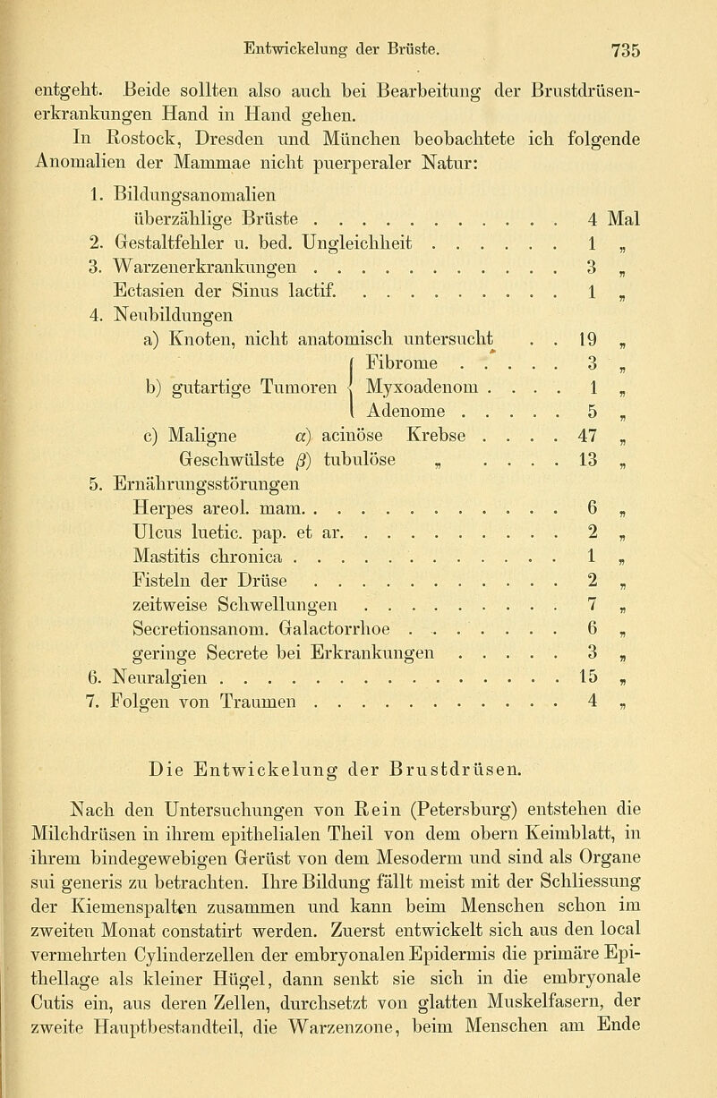 entgeht. Beide sollten also auch bei Bearbeitung der Brustdrüsen- erkrankungen Hand in Hand gehen. In Rostock, Dresden und München beobachtete ich folgende Anomalien der Mammae nicht puerperaler Natur: 1. Bildungsanomalien überzählige Brüste 4 Mal 2. Gestaltfehler u. bed. Ungleichheit 1 „ 3. Warzenerkrankungen * 3 „ Ectasien der Sinus lactif. . . 1 „ 4. Neubildungen a) Knoten, nicht anatomisch untersucht . . 19 „ Fibrome 3 _ b) gutartige Tumoren l Myxoadenom .... 1 l Adenome 5 c) Maligne a) acinöse Krebse .... 47 Geschwülste ß) tubulöse „ .... 13 5. Ernährungsstörungen Herpes areol. mam 6 Ulcus luetic. pap. et ar 2 Mastitis chronica 1 Fisteln der Drüse 2 zeitweise Schwellungen 7 Secretionsanom. Galactorrhoe ........ 6 geringe Secrete bei Erkrankungen 3 6. Neuralgien 15 7. Folgen von Traumen 4 Die Entwickelung der Brustdrüsen. Nach den Untersuchungen von Rein (Petersburg) entstehen die Milchdrüsen in ihrem epithelialen Theil von dem obern Keimblatt, in ihrem bindegewebigen Gerüst von dem Mesoderm und sind als Organe sui generis zu betrachten. Ihre Bildung fällt meist mit der Schliessung der Kiemenspalten zusammen und kann beim Menschen schon im zweiten Monat constatirt werden. Zuerst entwickelt sich aus den local vermehrten Cylinderzellen der embryonalen Epidermis die primäre Epi- thellage als kleiner Hügel, dann senkt sie sich in die embryonale Cutis ein, aus deren Zellen, durchsetzt von glatten Muskelfasern, der zweite Hauptbestandteil, die Warzenzone, beim Menschen am Ende