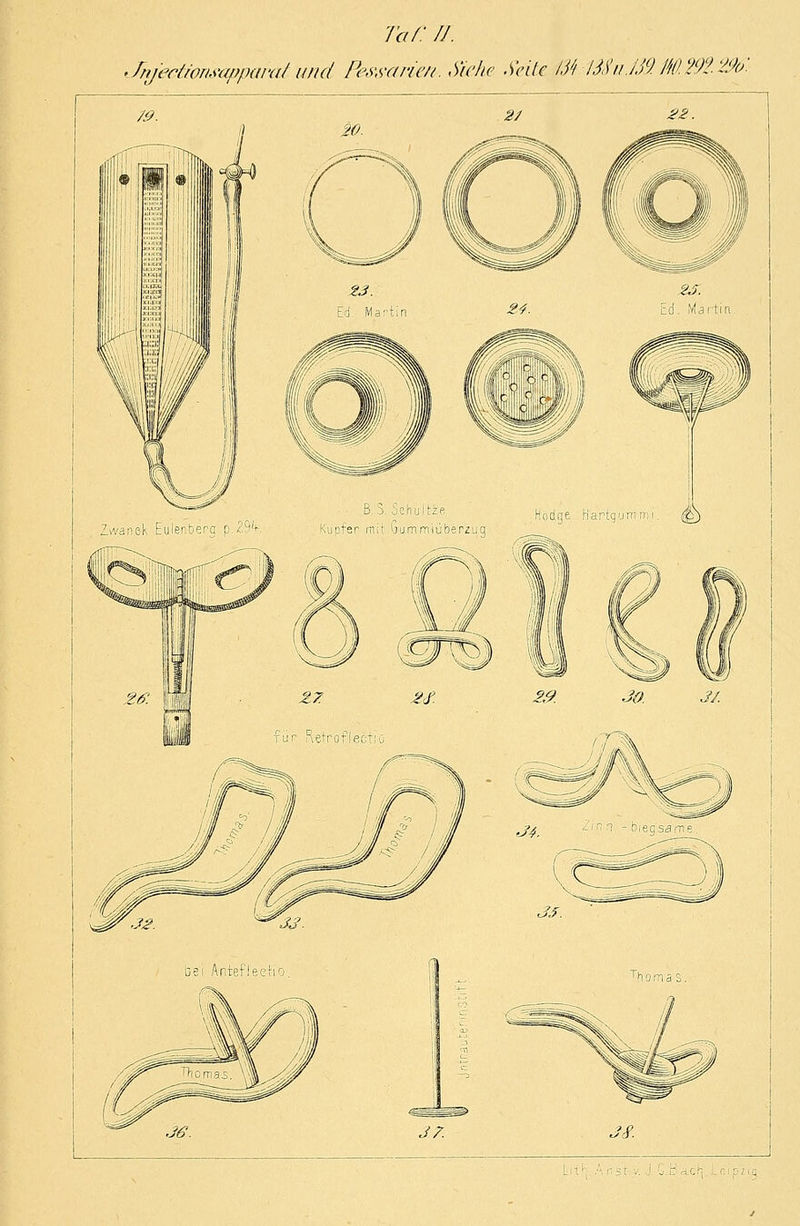 7'a/: //. Jhjecäorisapparat. und Pewarien, Siehe Seite, ßtWu./JSM292.2&.