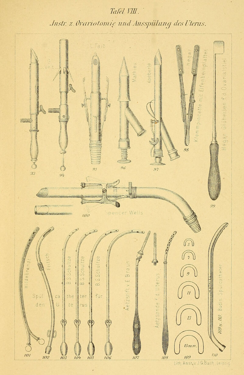Tafel IW, ' Jnstr. z. Ovanoloinie und Ausspiihmci des Uterus.