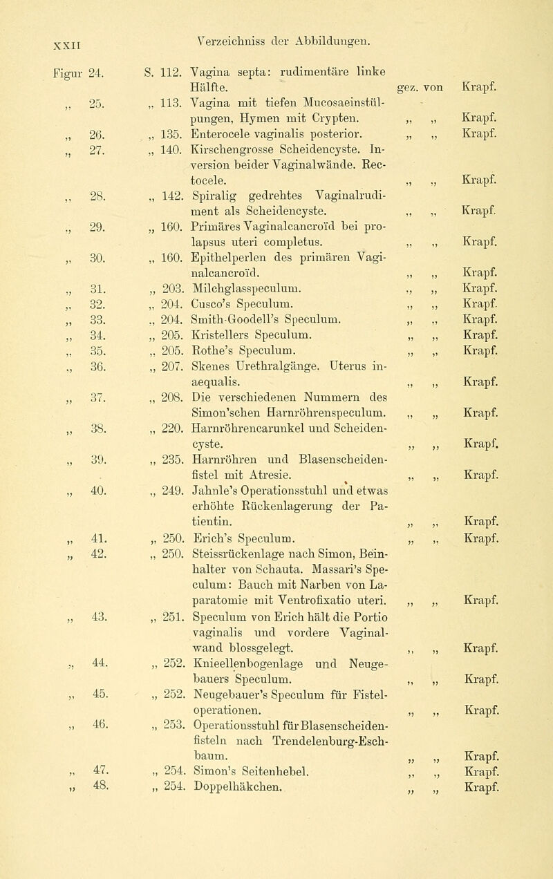 Figur 24. S. 112. Vagina septa: rudimentäre linke Hälfte. gez. von Krapf. ,, 25. „ 113. Vagina mit tiefen Mucosaeinstül- pungen, Hymen mit Crypten. „ „ Krapf. „ 26. „ 135. Enterocele vaginalis posterior. „ „ Krapf. ,j 27. „ 140. Kirscbengrosse Scheidencyste. In- version beider Vaginalwände. Rec- tocele. „ „ Krapf. ,, 28. „ 142. Spiralig gedrehtes Vaginalrudi- ment als Scheidencyste. ,, „ Krapf. ., 29. „ 160. Primäres Vaginalcancroi'd bei pro- lapsus uteri completus. „ „ Krapf. „ 30. „ 160. Epithelperlen des primären Vagi- nalcancroi'd. „ „ Krapf. „ 31. „ 203. Milchglasspeculum. ., „ Krapf. „ 32. „ 204. Cusco's Speculum. „ „ Krapf. „ 33. ., 204. Smith-Goodell's Speculum. „ ,, Krapf. ,, 34. „ 205. Kristellers Speculum. „ „ Krapf. „ 35. ,, 205. Rothe's Speculum. „ „ Krapf. „ 36. „ 207. Skenes Urethralgänge. Uterus in- aequalis. „ „ Krapf. „ 37. ,, 208. Die verschiedenen Nummern des Simon'schen Harnröhrenspeculum. „ „ Krapf. „ 38. ,, 220. Harnröhrencarunkel und Scheiden- cyste. „ ,, Krapf. „ 39. ,, 235. Hai-nröhren und Blasenscheiden- fistel mit Atresie. „ ,, Krapf. „ 40. „ 249. Jahnle's Operationsstuhl und etwas erhöhte Rückenlagerung der Pa- tientin. „ „ Krapf. „ 41. „ 250. Erich's Speculum. „ „ Krapf. „ 42. „ 250. Steissrückenlage nach Simon, Bein- halter von Schauta. Massari's Spe- culum : Bauch mit Narben von La- paratomie mit Ventrofixatio uteri. „ „ Krapf. „ 43. „ 251. Speculum von Erich hält die Portio vaginalis und vordere Vaginal- wand blossgelegt. ,, „ Krapf. „ 44. „ 252. Knieellenbogenlage und Neuge- bauers Speculum. ,, „ Krapf. „ 45. „ 252. Neugebauer's Speculum für Fistel- operationen. „ ,, Krapf. ,, 46. „ 253. Operationsstuhl für Blasenscheiden- fisteln nach Trendelenburg-Esch- baum. „ „ Krapf. „ 47. „ 254. Simon's Seitenhebel. „ „ Krapf. „ 48. „ 254. Doppelhäkchen. „ „ Krapf.