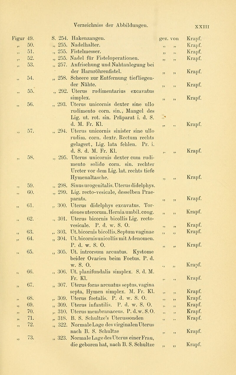 Figur 49. S. 254. „ 50. „ 255. „ 51. „ 255. „ 52. „ 255. „ 53. „ 257. „ 54. „ 258. „ 55.' „ 292. „ 56. „ 293. 07. „ 58. „ 65. „ 294. 295. „ 59. „ 298. „ 60. „ 299. „ 61. ,. 300. „ 62. • .. 301. „ 63. „ 303. „ 64. „ 304. „ 305. „ 66. ., 306. „ 67. „ 307. „ 68. „ 309. „ 69. „ 309. „ 70. „ 310. „ 71. „ 318. „ 72. „ 322, 73. „ 323. Hakenzangen. gez. von Krapf. Nadelbalter. „ „ Krapf. Fistelmesser. „ ,, Krapf. Nadel für Fisteloperationen. „ „ Krapf. Anfriscbung und Nahtanlegung bei der Harnröhrenfistel. „ „ Krapf. Scheere zur Entfernung tiefliegen- der Nähte. „ „ Krapf. Uterus rudimentarius escavatus simplex. „ „ Krapf. Uterus unicornis dexter sine ullo rudimento corn. sin., Mangel des Lig. ut. rot. sin. Präparat i. d. S. * d. M. Fr. Kl. „ „ Krapf. Uterus unicornis sinister sine ullo rudim. corn. dextr. Rectum rechts gelagert, Lig. lata fehlen. Pr. i. d. S. d. M. Fr. Kl. „ „ Krapf. Uterus unicornis dexter cum rudi- mento solido corn. sin. rechter Ureter vor dem Lig. lat. rechts tiefe Hymenaltasche. „ „ Krapf. Sinus urogenitalis. Uterus didelphys. Lig. recto-vesicale, desselben Prae- parats. „ „ Krapf. Uterus didelphys excavatus. Tor- sionesuterorum.Herniaumbil.cong. „ „ Krapf. Uterus bicornis bicollis Lig. recto- vesicale. P. d. w. S. 0. „ „ Krapf. Ut. bicornis bicollis, Septumvaginae ,, „ Krapf. Ut.bicornisunicollis mit Adenomen. P. d. w. S. 0. „ „ Krapf. Ut. introrsum arcuatus. Kystome beider Ovarien beim Foetus. P. d. ■w. S. 0. „ „ Krapf. Ut. planifundalis simplex. S. d. M. Fr. Kl. ,. „ Krapf. Uterus foras arcuatus septus, vagina septa, Hymen simplex. M. Fr. Kl. „ ,, Krapf. Uterus foetalis. P. d. w. S. 0. ,, „ Krapf. Uterus infantilis. P. d. w. S. 0. „ „ Krapf. Uterus membranaceus. P. d.w. S.O. ,, „ Krapf. B. S. Schultze's Uterussonden „ ,, Krapf. Norm ale Lage des virginalen Uterus nacb B. S. Schultze ,, ,, Krapf. Normale Lage des Uterus einer Frau, die geboren hat, nach B. S. Schultze „ „ Krapf.