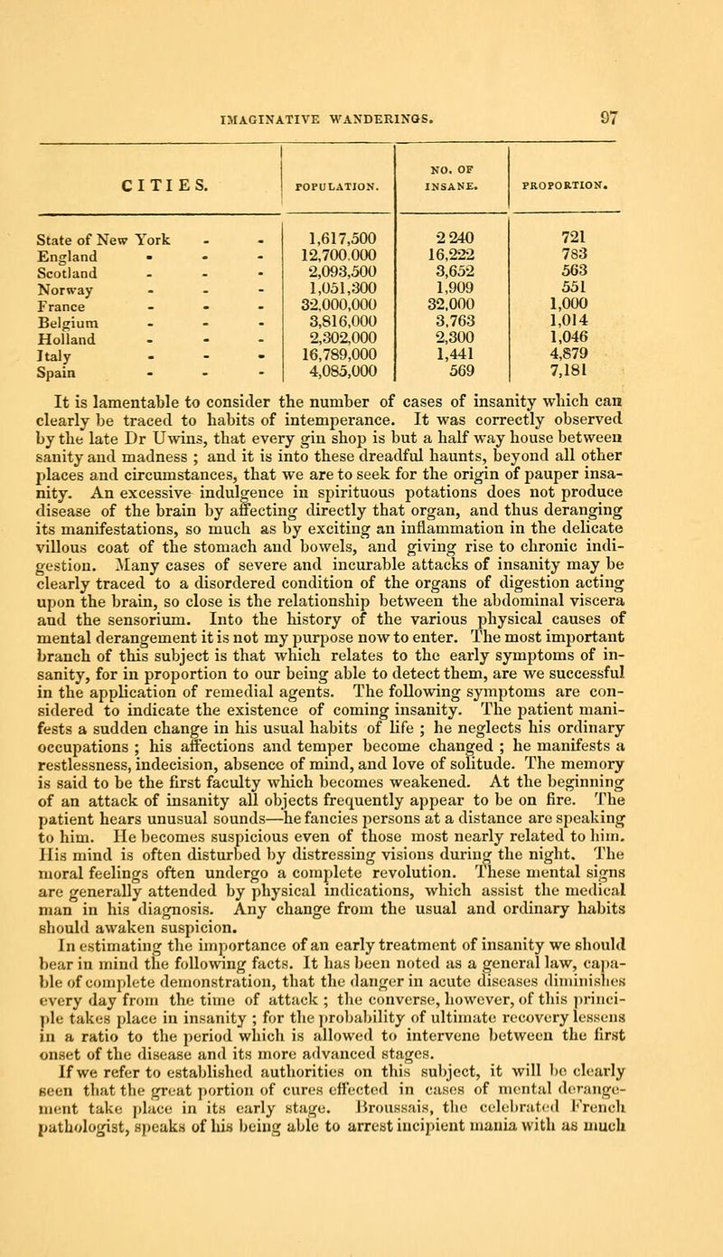 NO. OF CITIES. POPULATION. INSANE. PROPORTION. State of New York 1,617,500 2 240 721 England ... 12,700.000 16,222 783 Scotland - 2,093,500 3,652 563 Norway - 1,051,300 1,909 551 France - 32.000,000 32,000 1,000 Belgium ... 3,816,000 3.763 1,014 Holland 2,302,000 2,300 1,046 Italy ... 16,789,000 1,441 4,879 Spain - ■ 4,085,000 569 7,181 It is lamentable to consider the number of cases of insanity which can clearly be traced to habits of intemperance. It was correctly observed by the late Dr Uwins, that every gin shop is but a half way house between sanity and madness ; and it is into these dreadful haunts, beyond all other places and circumstances, that we are to seek for the origin of pauper insa- nity. An excessive indulgence in spirituous potations does not produce disease of the brain by affecting directly that organ, and thus deranging its manifestations, so much as by exciting an inflammation in the delicate villous coat of the stomach and bowels, and giving rise to chronic indi- gestion. Many cases of severe and incurable attacks of insanity may be clearly traced to a disordered condition of the organs of digestion acting upon the brain, so close is the relationship between the abdominal viscera and the sensorium. Into the history of the various physical causes of mental derangement it is not my purpose now to enter. The most important branch of this subject is that which relates to the early symptoms of in- sanity, for in proportion to our being able to detect them, are we successful in the application of remedial agents. The following symptoms are con- sidered to indicate the existence of coming insanity. The patient mani- fests a sudden change in his usual habits of life ; he neglects his ordinary occupations ; his affections and temper become changed ; he manifests a restlessness, indecision, absence of mind, and love of solitude. The memory is said to be the first faculty which becomes weakened. At the beginning of an attack of insanity all objects frequently appear to be on fire. The patient hears unusual sounds—he fancies persons at a distance are speaking to him. He becomes suspicious even of those most nearly related to him. His mind is often disturbed by distressing visions during the night. The moral feelings often undergo a complete revolution. These mental signs are generally attended by physical indications, which assist the medical man in his diagnosis. Any change from the usual and ordinary habits should awaken suspicion. In estimating the importance of an early treatment of insanity we should bear in mind the following facts. It has been noted as a general law, capa- ble of complete demonstration, that the danger in acute diseases diminishes every day from the time of attack ; the converse, however, of this princi- ple takes place in insanity ; for the probability of ultimate recovery lessens in a ratio to the period which is allowed to intervene between the first onset of the disease and its more advanced stages. If we refer to established authorities on this subject, it will be clearly seen that the great portion of cures effected in cases of mental derange- ment take place in its early stage. Broussais, the celebrated French pathologist, speaks of his being able to arrest incipient mania with as much
