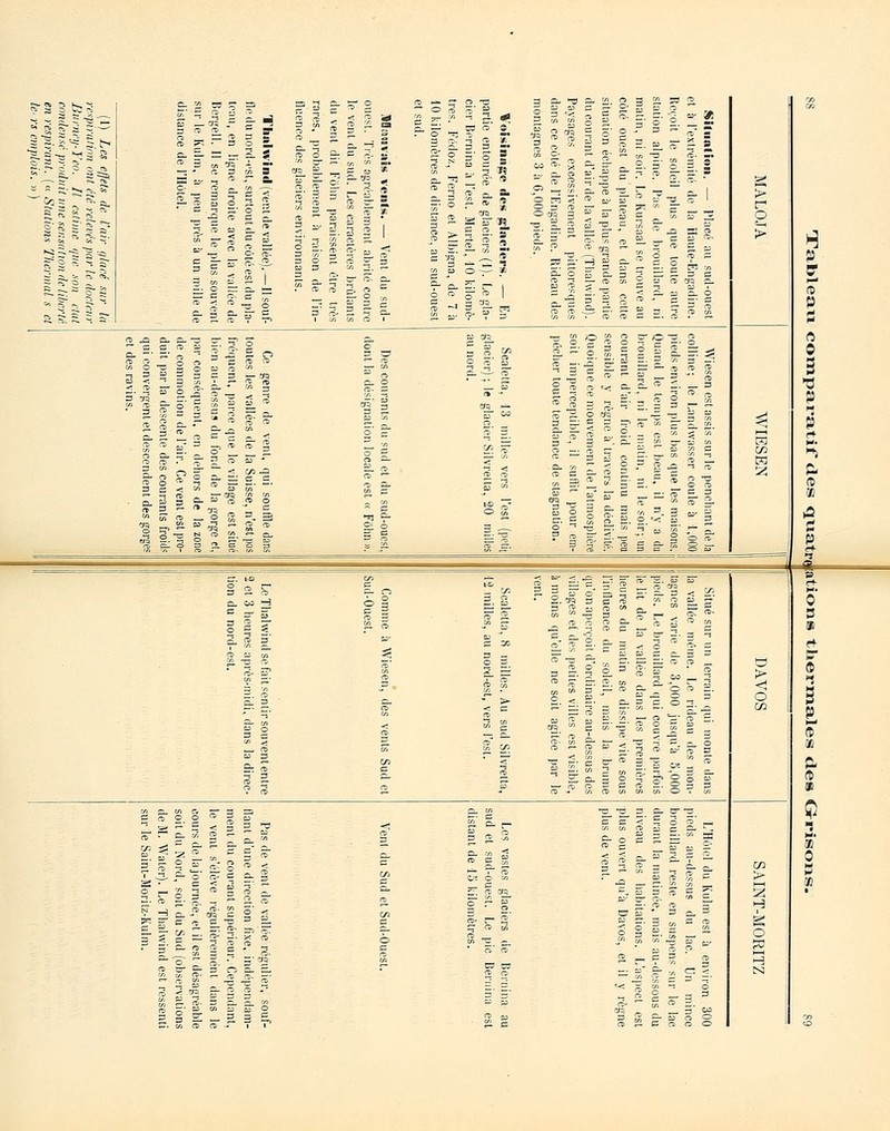 le rs emplois. » ) distance de l'Hôtel. CL 3 3 CL 5' c C cr ç> 3 O o 3 CL C c CL — o c ÎT . o 3 CL Ô 3 CD o 3- -4 o 3 jq C> Cl El h3 o ^2 S ô c fD P a xi cl ^33 cl ■ S,' g 5= 5!' _? O ™  3 S S o g o c a «» a o B ra • g 3 3 3 — -Ja — o 3 o B ÇKÎ c sr 3 a <*> -3 O g s s ° I a s ^ n 0 ai o 3 ^ o o cd' § S. -3- cT S g CD ro  S ~ 3 -• n -< ad» g. — CD 3 3 ■3 5' -jï. - ° -i' i- ~° < 1 çn' 3 c» - X ^  S  CD O CD P 3' g S S E. < en 3 C/q il- 3 3. Cï' 3 3 3 r- 3 <J> = 3 g rf s: g- g-  o- « S a 3 CL ET w 3 1 § 3 - - S S- 3 en ^ P l l 2, cd 3 ~ a -s 3' 3 S' ^. 3 ? 1 Pi é II en S H- 2 S s ^ ? 1 ™ 5  ï ? 1 s. s. H CL 33 ef CD ^ a. CD 3  -r: O 3 CD j;j -, =•»= g « „ „ - 3' S.  œ 6 3 -3 CD 23 3 g 1 S 3 CL B <£ CD o K r» „„ - c Â c 3 ÇL 3 O 3 » ET 3 „ c_- çô E. 111.1.5- i - 3 3 ai ifi P CJQ _^ ™ B ^ M  * O: ô 3.— o' O 33 i -, M Crt' ^~ ~ Û^ —• 11 â. i; 11 3 g 1 nr ^ , -• ^ 0 3-, sr P 1 — ts ryi hi_ ^ a- ,. j= -r: =r ■ a — — 1 !» 3 S o c co H 3 2 ;T O 3 < O cd o o 3 3 CD S. s 3 3 S Jt) É^ Çj CD | —* fyQ 0 33 3J -• — 3 -s B CD O CL '  S? g g C ™ r <! » -j CD c — _  _ ço 3 H- 0 3 a o 5' ^ 3 3» CD~ cd 2- g- 3 - 3 5' 1 3 et cd b é/T ^ 3 — S. S- c- S. — 3 5 S 3 M p ? S- cT ^* cd 3 1 g S S s: g: m -n CT. CD (y, CL J ~ 3 33 CD CL ^ O C5 f S- 5 Cl  S* o_ <i 5 - » ja 0 3 _ °; ~ 3# 0 2. 3 0 1 I cd 3 «s 3 y-. % S 3'^' CD O g S 3 p en *- ™ ço cd' S- fÇ* ET ^ ^ ^ ^; S- 0 s m 5 3 33 m ■ E co CL 1 ■a g ^ ? ffi i £ a rf g-i I s l|| en CD w en en O . 3 C g o o m § jj g- g 3.3.2. &ï3. Q £.•£«. g 3 T3 <1 |- O- (- 3 3 -. 3: ô CD r- *i ce si S. » 3 3/ c- ■» £5 ^~ g = c- 5 a. °i ™ S- ro c c g o » !!• n S ^ c o 0. C CL g s <: ,3 3' 33 3 CL C en 3 CD 2 CL m ■< Oï Ô en g- O 3 S E ™ S - s? 3 S CD CL « 3. f 3 i CD 3 M CL ' LC _  m ^ 33 0. CL 3 en H. m 0 P 2 e- « T (B 3 Â „ 2. = S o g- ~ ^. CD CJC^ E- B 3' CD 3 c 3 • o r* g H CL i° yq c ° ^ eo O g ™ 3 cl 3 h! — C T C 'C B S. oT £ g. • 5' -§' 3 j; 3 O O. S. c 5- c- 2 I 1 11 B S É • 5' o  H. 3- 33 C3 J • -, O O CD _ c 3 ' -; B~ g- en C B' 3 CM !r 2 S _-g g  o: -; ^ 3 3 Si cd. 3 s. aï - Z: •a ™ S 3 d CD 5' 5' B W 3-  I » g 3 3 llliil J2. c CD  3 O CD O O 0