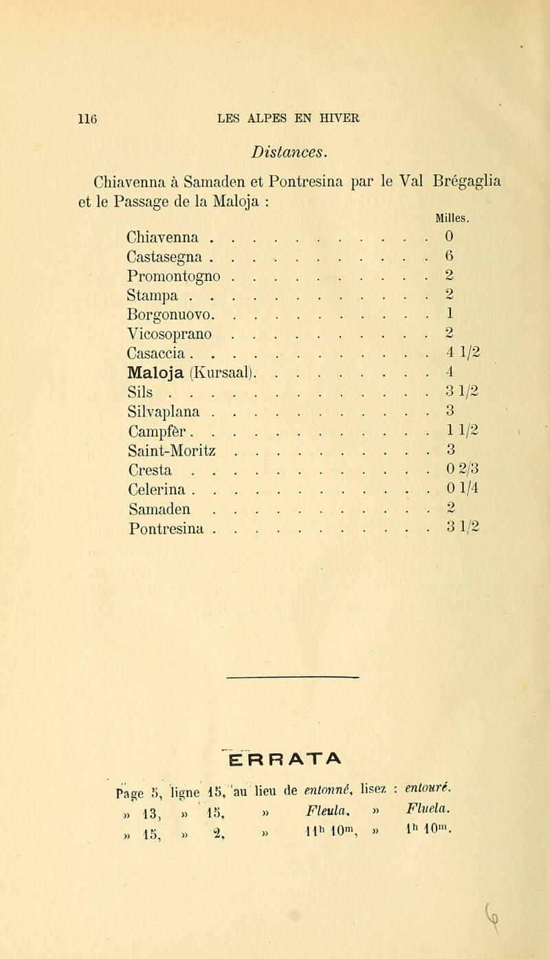Distances. Chiavenna à Samaden et Pontresina par le Val Brégaglia et le Passage de la Maloja : Milles. Chiavenna 0 Castasegna . . . • .6 Promontogno 2 Stampa 2 Borgonuovo 1 Vicosoprano 2 Casaccia 4 1/2 Maloja (Kursaal). 4 Sils 3 1/2 Silvaplana 3 Campfèr 11/2 Saint-Moritz 3 Cresta 0 2/3 Celerina 0 1/4 Samaden 2 Pontresina 3 1/2 ERRATA Page 5, ligne 15, 'au lieu de entonné, lisez : entouré. a 13' » ' 15, » Fleula. » Fluela. » 15, » '% » HMOm, » lh 10'». ^
