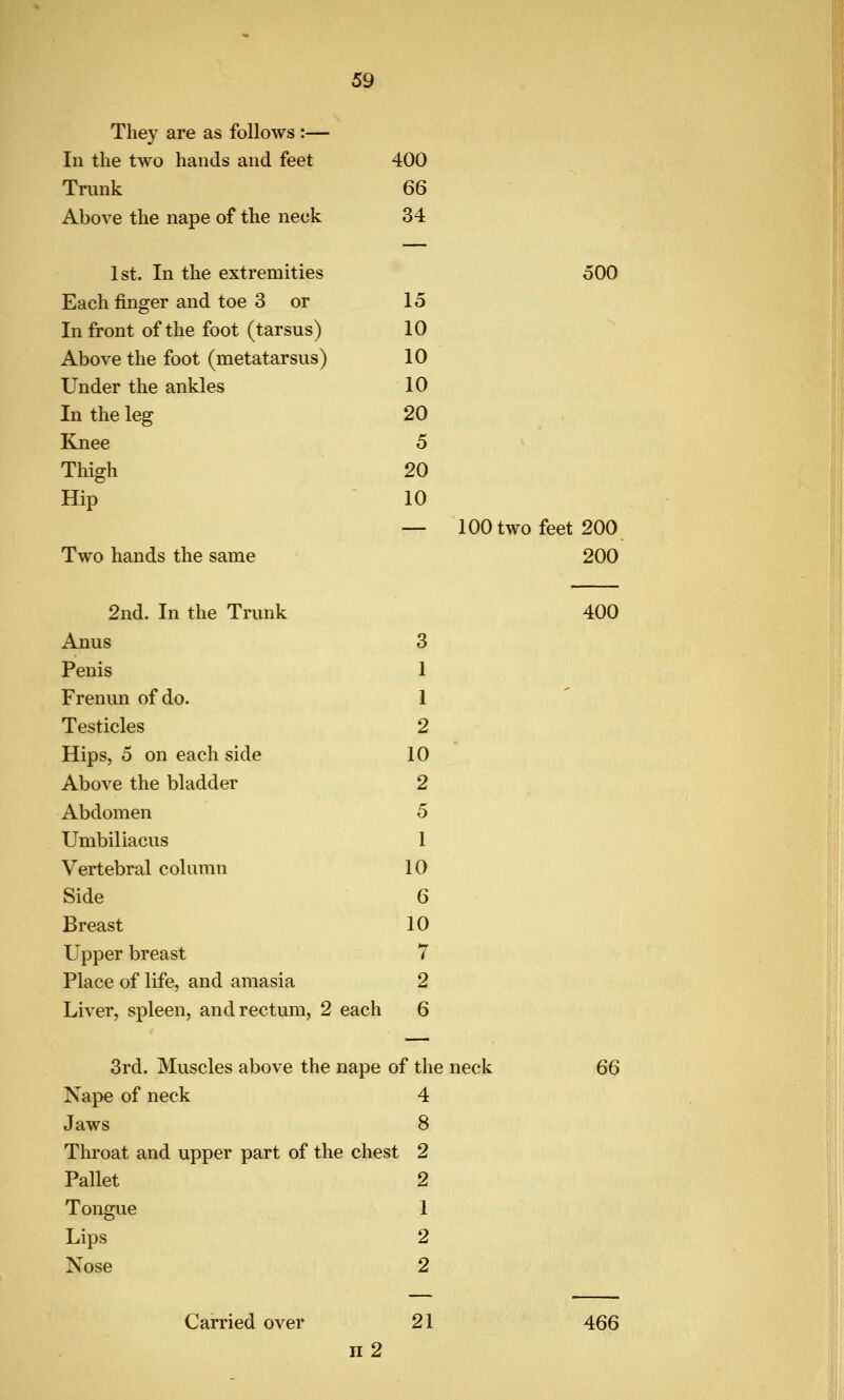 They are as follows:— In the two hands and feet 400 Trunk 66 Above the nape of the neck 34 1st. In the extremities 500 Each finger and toe 3 or 15 In front of the foot (tarsus) 10 Above the foot (metatarsus) 10 Under the ankles 10 In the leg Knee 20 5 ^ Thigh 20 Hip 10 100 two feet 200 Two hands the same 200 2nd. In the Trunk 400 Anus 3 Penis 1 Frenun of do. 1  Testicles 2 Hips, 5 on each side 10 Above the bladder 2 Abdomen 5 Umbiliacus 1 Vertebral column 10 Side 6 Breast 10 Upper breast 7 Place of life, and amasia 2 Liver, spleen, and rectum, 2 each 6 3rd. Muscles above the nape of the neck 66 Nape of neck 4 Jaws 8 Throat and upper part of the chest 2 Pallet 2 Tongue 1 Lips 2 Nose 2 Carried over 21 466 II 2