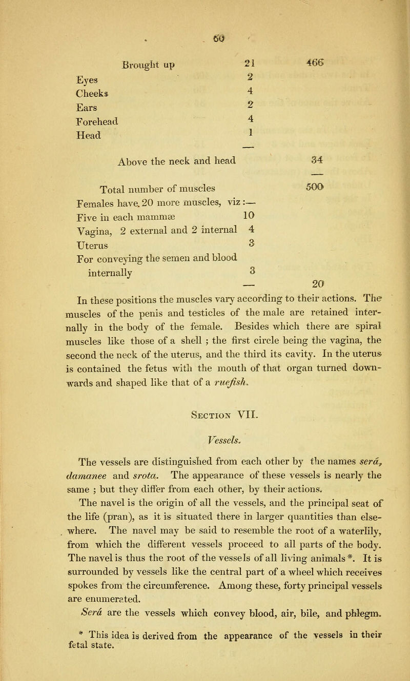 69 Brought up 21 Eye» Cheeks 2 4 Ears Forehead Head 2 4 1 466 Above the neck and head 34 Total number of muscles 500 Females have. 20 more muscles, viz :— Five in each mammse 10 Vagina, 2 external and 2 internal 4 Uterus 2 For conveying the semen and blood internally 3 — 20 In these positions the muscles vary according to their actions. The muscles of the penis and testicles of the male are retained inter- nally in the body of the female. Besides which there are spiral muscles like those of a shell ; the first circle being the vagina, the second the neck of the uterus, and the third its cavity. In the uterus is contained the fetus with the mouth of that organ turned down- wards and shaped like that of a ruefish. Section VII. Vessels. The vessels are distinguished from each other by the names serd^ damanee and srota. The appearance of these vessels is nearly the same ; but they diifer from each other, by their actions. The navel is the origin of all the vessels, and the principal seat of the life (pran), as it is situated there in larger quantities than else- where. The navel may be said to resemble the root of a waterlily, from which the different vessels proceed to all parts of the body. The navel is thus the root of the vessels of all li\dng animals *. It is surrounded by vessels like the central part of a wheel which receives spokes from the circumference. Among these, forty principal vessels are enumerated. Sera are the vessels which convey blood, air, bile, and phlegm, * This idea is derived from the appearance of the vessels in their fetal state.