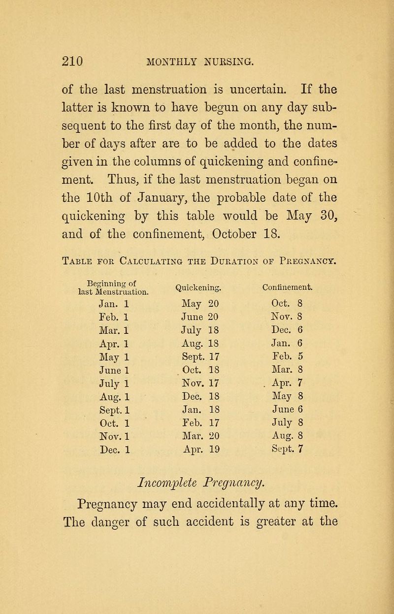 of the last menstruation is uncertain. If the latter is known to have begun on any day sub- sequent to the first day of the month, the num- ber of days after are to be added to the dates given in the columns of quickening and confine- ment. Thus, if the last menstruation began on the 10th of January, the probable date of the quickening by this table would be May 30, and of the confinement, October 18. Table for Calculating the Duration of Pregnancy. Beginning of last Menstruation. Jan. 1 Feb. 1 Mar. 1 Apr. 1 May 1 June 1 July 1 Aug. 1 Sept. 1 Oct. 1 Nov. 1 Dec. 1 Apr. 19 Sept. 7 Incomplete Pregnancy. Pregnancy may end accidentally at any time. The danger of such accident is greater at the Quickening. Contineraent. May 20 Oct. 8 June 20 Nov. 8 July 18 Dec. 6 Aug. 18 Jan. 6 Sept. 17 Feb. 5 .Oct. 18 Mar. 8 Nov. 17 . Apr. 7 Dec. 18 May 8 Jan. 18 June 6 Feb. 17 July 8 Mar. 20 Aug. 8