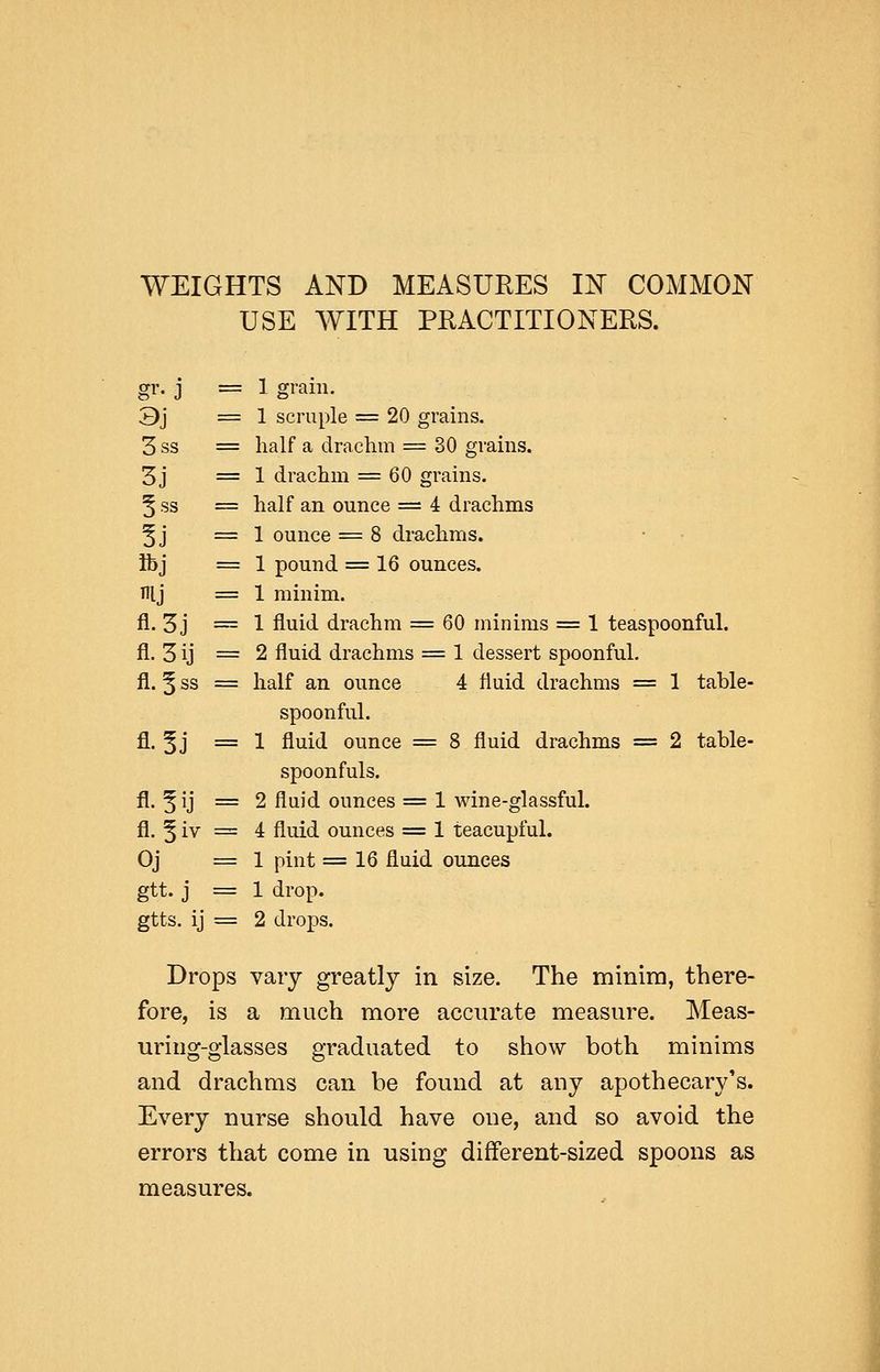 WEIGHTS AND MEASURES W COMMON USE WITH PRACTITIONERS. gr. j = 1 grain. 3j = 1 scruple = 20 grains. 3 ss = half a drachm = 30 grains. 3j =1 drachm = 60 grains. § ss = half an ounce = 4 drachms 5 j =1 ounce = 8 drachms. ibj = 1 pound = 16 ounces. nij = 1 minim. fl. 3j == 1 fluid drachm = 60 minims = 1 teaspoonful. fl. 3 ij =2 fluid drachms = 1 dessert spoonful. 11. ^ ss = half an ounce 4 fluid drachms = 1 table- spoonful. fl. 5j =1 fluid ounce = 8 fluid drachms = 2 table- spoonfuls. fl. ^ij = 2 fluid ounces = 1 wine-glassful. fl. 5 iv = 4 fluid ounces = 1 teacupful. Oj = 1 pint = 16 fluid ounces gtt. j = 1 drop. gtts. ij = 2 drops. Drops vary greatly in size. The minim, there- fore, is a much more accurate measure. Meas- uring-glasses graduated to show both minims and drachms can be found at any apothecary's. Every nurse should have one, and so avoid the errors that come in using different-sized spoons as measures.