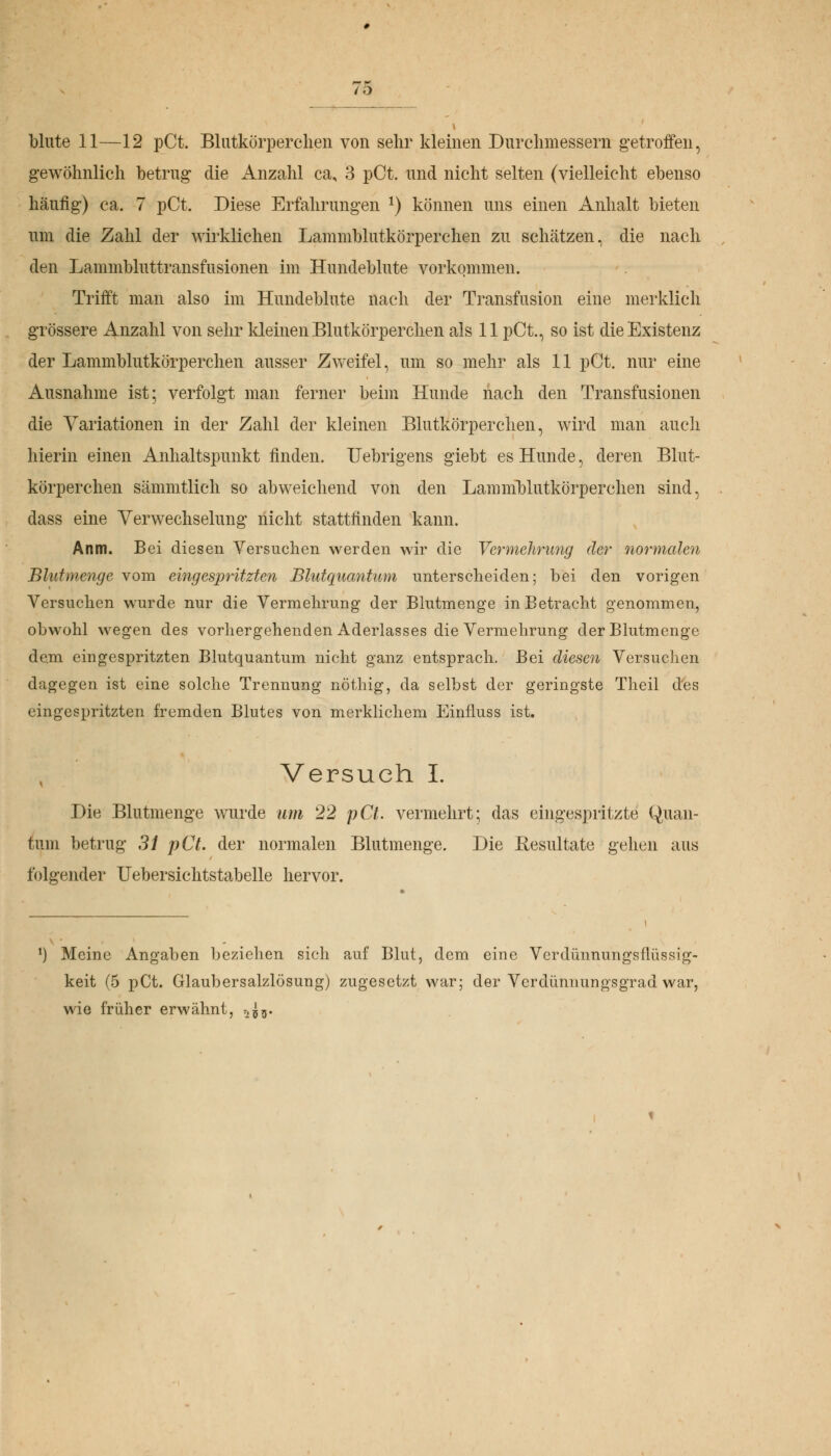 blute 11—12 pCt. Blutkörperchen von sehr kleinen Durchmessern getroffen, gewöhnlich betrug die Anzahl ca, 3 pCt. und nicht selten (vielleicht ebenso häufig) ca. 7 pCt. Diese Erfahrungen J) können uns einen Anhalt bieten um die Zahl der wirklichen Lammblutkörperchen zu schätzen, die nach den Lammbluttransfusionen im Hundeblute vorkommen. Trifft man also im Hundeblute nach der Transfusion eine merklich grössere Anzahl von sehr kleinen Blutkörperchen als 11 pCt., so ist die Existenz der Lammblutkörperchen ausser Zweifel, um so mehr als 11 pCt. nur eine Ausnahme ist; verfolgt man ferner beim Hunde nach den Transfusionen die Variationen in der Zahl der kleinen Blutkörperchen, wird man auch hierin einen Anhaltspunkt finden. ITebrigens giebt es Hunde, deren Blut- körperchen sämmtlich so abweichend von den Lammblutkörperchen sind, dass eine Verwechselung nicht stattfinden kann. Anm. Bei diesen Versuchen werden wir die Vermehrung der normalen Blutmenge vom eingespritzten Blutquantum unterscheiden; bei den vorigen Versuchen wurde nur die Vermehrung der Blutmenge in Betracht genommen, obwohl wegen des vorhergehenden Aderlasses die Vermehrung der Blutmenge dem eingespritzten Blutquantum nicht ganz entsprach. Bei diesen Versuchen dagegen ist eine solche Trennung nöthig, da selbst der geringste Theil des eingespritzten fremden Blutes von merklichem Einfluss ist. Versuch I. Die Blutmenge wurde um 22 pCt. vermehrt; das eingespritzte Quan- tum betrug 31 pCt. der normalen Blutmenge. Die Resultate gehen aus folgender Uebersichtstabelle hervor. l) Meine Angaben beziehen sich auf Blut, dem eine Verdünnungsflüssig- keit (5 pCt. Glaubersalzlösung) zugesetzt war; der Verdünnungsgrad war, wie früher erwähnt j uüü-