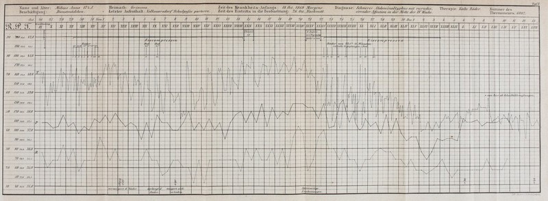 Xame mul Alter: JM/us .l»,ur /7'-.J. Heiniath: Gri„„na. Zeit des Erankheits-Anfangs.- /8. Oct./SbS Jlorqc,..- \ii&p\os.t: Sc/imcrcr/U„io,j,inaJ(j/phusmit rccrudes., Therapie Ak//f /y^V/^/. Yiimmer des ^ ^ BesfliäiHe'inig: ßif/i.-lniäiMic/i. • Letzter Aufenthalt: Vo/kiiiar.sdor/'Sc/iu/i/aße parlerrc. Zeit des Eintritts m die Beohaphtnng: ZG. Ocl. .V(ir/i/,i/U. circnde/'A/fcction in dei-Milk- ifi-r /Ffiic/ic. Tliei'jiionieler.s- (tOS:: \ Ol/ .k :>y k '.l <) ,) 0 .■ '■■'■ .'■ ■' ^, \ n ■ t - t ^ f ■■ / 4 / , i- , (' vJ9 'Jf> '/f 9^'. '/. ',+ ,+■,+ ?J 9 ^ + V? /A.r./ :\ ^ •i ({ 'i •* .'>' /o // /? /iy .11 ifv.S y. -^ w _ t j Z7 1 m ir .1 r X7 xm xmr ir Xf X7 X •n Tsm . ^_ jiF ^ x^m xaw -+• XEXZ x^m ,vy 'III ixffr ^ XX. t xx\in XXSpR .ll[u .u x'.i x-j[\x,\m . Air XLV xzjö- xmi t^ jq/.r -^ Ai Lif/ Ll/r ^|r L^f L^ L m ^•io 'wo^,s rA,o —rl — — — -^ — — — ~  ._. -  n — —   — — ~ j .,' __ ^ --- i^J„ Äy, ..lin - \- --V - |-- —  - —^ - r- -1- -]- 4 — — — _ -^ — — -Sit^ ? -r* «^ ^ — — - — -^ — 1— —1 -^ — — — — — — ^ ^ ^ — -^ - ^ ^ ~^^rrr /(^ ■ ft^ — — ^ — __- ■_ _ ^ —1 _ _ __ __ , -i- . 130 IM ij.i — — — 1— ^ ^ ^ ^ '•IT- ^ to- ^ ~ ~  ~ H 1 ^-\7^ ^ -j , — — — — — — — ^ — — — ~~\ — -- -T^ — t 1 _ _ _ _ _ 1 , _ _ __ ■ ' - — , ..__ SO m^,.8 uo T / ü •'■ ■>■ »: 1 « ll. '-■ -L -N A 1 '■'• 1,- '■ /•/ IS. a w. —i — . t, 7 T 71 . 1 /70 3t.i ',0.6 - A 1 \ - - - / N \ 1 \ 1 / - H '~ '  h ( \ l s J l\A r^ \ \ 1 \ ^^ \ _.. ^0 /eOö^o iO,o T 1 \ j N \ i \ \f\ ■ '; 1 M 1 V \ v, \ 1 \ 1 V \ \ ': \ 1 \J \, — ._ V\ 1 \\ i ,, \l,f \ \ A l\ ; I30a,e ...s j j ■ \ l\ h V \\K i \ K \ I^lT ~ - 1 y ^1 : V « : 7 ■■ 60 MO s,.% :I3,0 i Vi l L [\ i j, :i 1 \ N A \ Inu '■ ^' \ / nn f ,.., fiü./</j., ■//; ■/;/,■ ;,/J// - . \l \ . :  % AI n 1 /3030,8 3g.J / V i/ '\ ■ 4^^^ l . 1 / /\ / ^ i/ \f ]■ '■' r _J - -4-j 1 1 \ 1 . SO r/J)so.i 38X) / /\ h \ / \ 1 ^ .^ JLl i r-^ A A l\ .^\ A 1 s/ / m ij / \ ^ s\ 1 fi A A /\ ^ w T / \ \/ \/ : wfl^ l\ ' a| j A '\a 1 h aI /\ ;i /l ^ \ i //ß 30O 37.i ■ . /^ / / ^ ^ / \ 1 ■ /\ / \/ \/ \\ \ : KJ u ^___ ß- /\ u / ./ 1 A V V 7 ^^ V M S \ 1 \. A A \ / \ ^^ / ' /\ -4 1 \l \ 1 / \ \^7hrw / \ 1 / /\ 1 \.^ \ [ iO /00xs.g 37,0 X: A / \ / \ / \ / \ / \/ \ / /\ \Z \ir'T TWh v| 1 \ j \/ \ / ' /, 2 \ / \ ^ 1 i II 1 \ / \ / \/ ,' \ / |y \ 90 iia,% 3o,s A ' ^ V ■ \ \^ ' \ /i --- ^ ./ ti / / \ / 1 -~- -~- - 30 80 %8.e 36.0 A \ ;' ./ 1 /' /\ A A A \ /\ ^' ~ ^ \ \ 1 \ 1 /■• ~ ; \ / ^ \ / ■ 70 ^A 3S.S -t / i \  ^ \/ '\ ! , ; ^ , ; \/ \ / '.^ V -\ /■ ' / ■ ' \ 7 \ \ /\ k- / 2.0 60^,0 35,0 ' —■ X? — — — — — — — — ■/— — — — ■fV — — —1 — V —■ tr —, 1- y^ ' / \/ 1 j T7 ■ ■ ;— \ 1/ \ 1 \ \ 1 \_ _/_ 1 . ^ y'- ' ■ ', ■ 1 -s- ' \ / r — — ~ — ._. ~ — ^ — V-  \ 'v t -^ ; ^ '. ' 1 / ^ _ 1 ~^- --^^1 10 iO %7,i 3i,0 ■ — __. ~- — — — — — - <§ ■^r— — r— — 1 1— C ZL 1 — 1 1 1 T M ^ u rwci re rlä. Bädv,. [ff (aiigl r? „H Ul/mäf •]l I — /iAfcfuüiJiij/ril. - —h ____ - UO-.kx = ±_1 BaA.leipriit