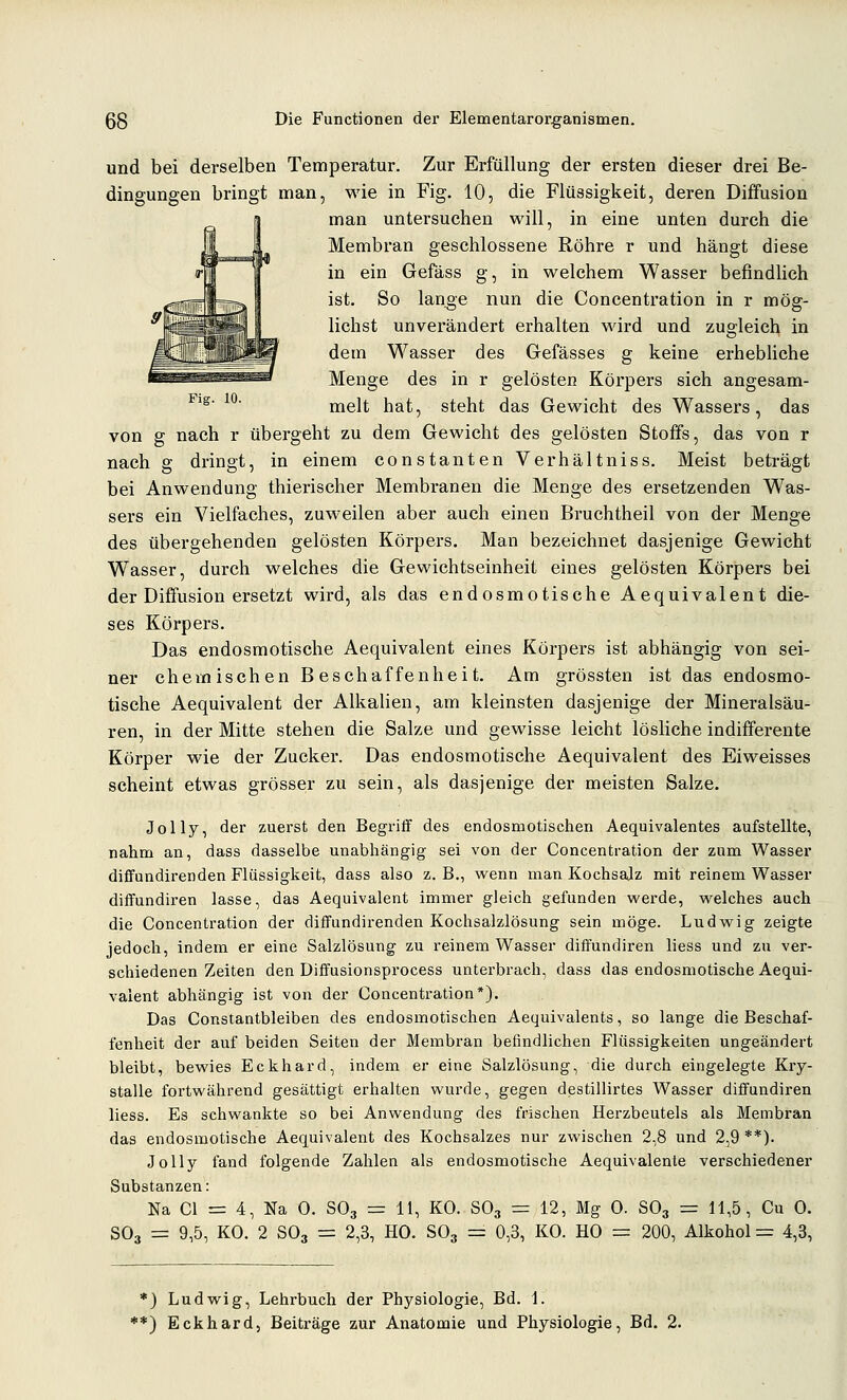 und bei derselben Temperatur. Zur Erfüllung der ersten dieser drei Be- dingungen bringt man, wie in Fig. 10, die Flüssigkeit, deren Diffusion man untersuchen will, in eine unten durch die Membran geschlossene Röhre r und hängt diese in ein Gefäss g, in welchem Wasser befindlich ist. So lange nun die Concentration in r mög- lichst unverändert erhalten wird und zugleich in dem Wasser des Gefässes g keine erhebliche Menge des in r gelösten Körpers sich angesam- ^^^' ^^' melt hat, steht das Gewicht des Wassers, das von g nach r übergeht zu dem Gewicht des gelösten Stoffs, das von r nach g dringt, in einem Constanten Verhältniss. Meist beträgt bei Anwendung thierischer Membranen die Menge des ersetzenden Was- sers ein Vielfaches, zuweilen aber auch einen Bruchtheil von der Menge des übergehenden gelösten Körpers. Man bezeichnet dasjenige Gewicht Wasser, durch welches die Gewichtseinheit eines gelösten Körpers bei der Diffusion ersetzt wird, als das endosmotische Aequivalent die- ses Körpers. Das endosmotische Aequivalent eines Körpers ist abhängig von sei- ner chemischen Beschaffenheit. Am grössten ist das endosmo- tische Aequivalent der Alkalien, am kleinsten dasjenige der Mineralsäu- ren, in der Mitte stehen die Salze und gewisse leicht lösliche indifferente Körper wie der Zucker. Das endosmotische Aequivalent des Eiweisses scheint etwas grösser zu sein, als dasjenige der meisten Salze. Jolly, der zuerst den Begritf des endosmotischen Aequivalentes aufstellte, nahm an, dass dasselbe unabhängig sei von der Concentration der zum Wasser diffundirenden Flüssigkeit, dass also z. B., wenn man Kochsalz mit reinem Wasser diifundiren lasse, das Aequivalent immer gleich gefunden werde, welches auch die Concentration der diffundirenden Kochsalzlösung sein möge. Ludwig zeigte jedoch, indem er eine Salzlösung zu reinem Wasser diffundiren liess und zu ver- schiedenen Zeiten den Diffusionsprocess unterbrach, dass das endosmotische Aequi- valent abhängig ist von der Concentration*). Das Constantbleiben des endosmotischen Aequivalents, so lange die Beschaf- fenheit der auf beiden Seiten der Membran befindlichen Flüssigkeiten ungeändert bleibt, bewies Eckhard, indem er eine Salzlösung, die durch eingelegte Kry- stalle fortwährend gesättigt erhalten wurde, gegen destillirtes Wasser diffundiren liess. Es schwankte so bei Anwendung des frischen Herzbeutels als Membran das endosmotische Aequivalent des Kochsalzes nur zwischen 2,8 und 2,9 **). Jolly fand folgende Zahlen als endosmotische Aequivalenle verschiedener Substanzen: Na Cl = 4, Na 0. SO3 = 11, KO. SO3 = 12, Mg 0. SO3 = 11,5, Cu 0. SO3 = 9,5, KO. 2 SO3 = 2,3, HO. SO3 = 0,3, KO. HO = 200, Alkohol = 4,3, *) Ludwig, Lehrbuch der Physiologie, Bd. 1. *) Eckhard, Beiträge zur Anatomie und Physiologie, Bd. 2.