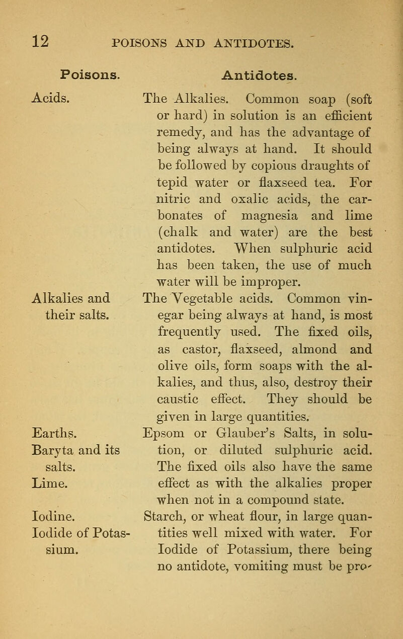 Poisons. Acids. Alkalies and their salts. Earths. Baryta and its salts. Lime. Iodine. Iodide of Potas- sium. Antidotes. The Alkalies. Common soap (soft or hard) in solution is an efficient remedy, and has the advantage of being always at hand. It should be followed by copious draughts of tepid water or flaxseed tea. For nitric and oxalic acids, the car- bonates of magnesia and lime (chalk and water) are the best antidotes. When sulphuric acid has been taken, the use of much water will be improper. The Vegetable acids. Common vin- egar being always at hand, is most frequently used. The fixed oils, as castor, flaxseed, almond and olive oils, form soaps with the al- kalies, and thus, also, destroy their caustic effect. They should be given in large quantities. Epsom or Glauber's Salts, in solu- tion, or diluted sulphuric acid. The fixed oils also have the same effect as with the alkalies proper when not in a compound state. Starch, or wheat flour, in large quan- tities well mixed with water. For Iodide of Potassium, there being no antidote, vomiting must be pro'