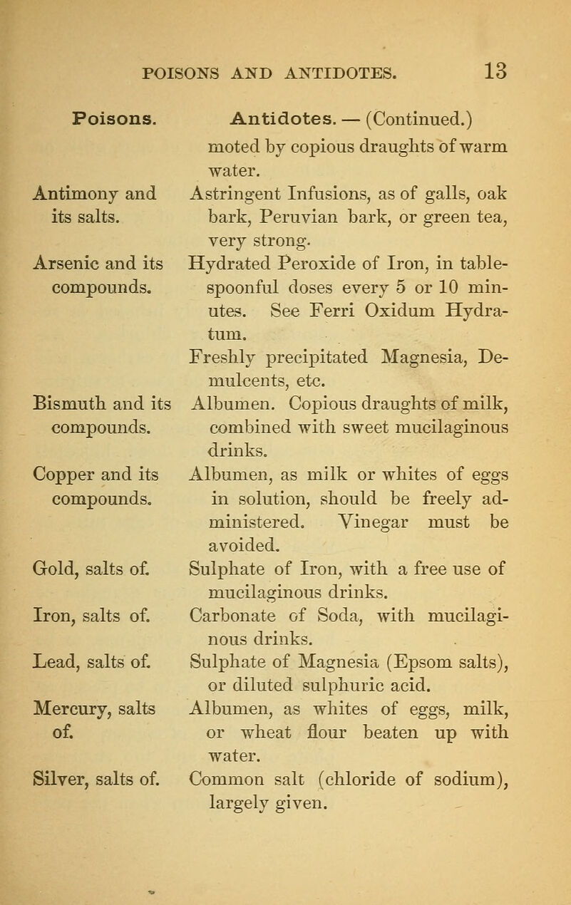 Poisons. Antimony and its salts. Arsenic and its compounds. Bismutli and its compounds. Copper and its compounds. Gold, salts of. Iron, salts of. Lead, salts of. Mercury, salts of. Silver, salts of. Antidotes. — (Continued.) moted by copious draughts of warm water. Astringent Infusions, as of galls, oak bark, Peruvian bark, or green tea, very strong. Hydrated Peroxide of Iron, in table- spoonful doses every 5 or 10 min- utes. See Ferri Oxidum Hydra- turn. Freshly precipitated Magnesia, De- mulcents, etc. Albumen. Copious draughts of milk, combined with sweet mucilaginous drinks. Albumen, as milk or whites of eggs in solution, should be freely ad- ministered. Vinegar must be avoided. Sulphate of Iron, with a free use of mucilaginous drinks. Carbonate of Soda, with mucilagi- nous drinks. Sulphate of Magnesia (Epsom salts), or diluted sulphuric acid. Albumen, as whites of eggs, milk, or wheat flour beaten up with water. Common salt (chloride of sodium), largely given.