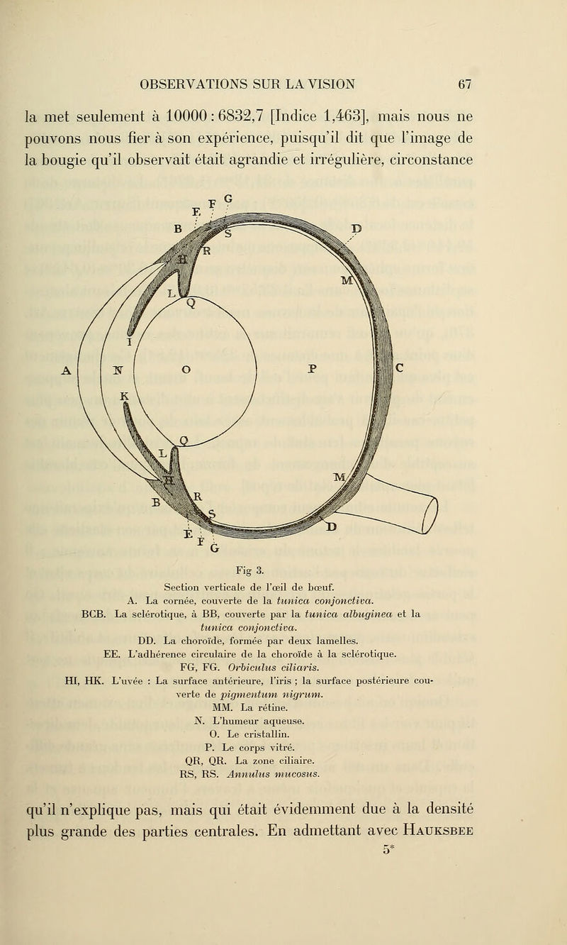 la met seulement à 10000 : 6832,7 [Indice 1,463], mais nous ne pouvons nous fier à son expérience, puisqu'il dit que l'image de la bougie qu'il observait était agrandie et irrégulière, circonstance Fig3. Section verticale de l'œil de bœuf. A. La cornée, couverte de la timica conjonctiva. BCB. La sclérotique, à BB, couverte par la tunica albuginea et la tunica conjonctiva. DD. La choroïde, formée par deux lamelles. EE. L'adhérence circulaire de la choroïde à la sclérotique. FG, FG. Orbiculus ciliaris. HI, HK. L'uvée : La surface antérieure, l'iris ; la surface postérieure cou- verte de pigmentum nigrum. MM. La rétine. N. L'humeur aqueuse. O. Le cristallin. P. Le corps vitré. QR, QR. La zone ciliaire. RS, RS. Annuîus mucosus. qu'il n'explique pas, mais qui était évidemment due à la densité plus grande des parties centrales. En admettant avec Hauksbee 5*