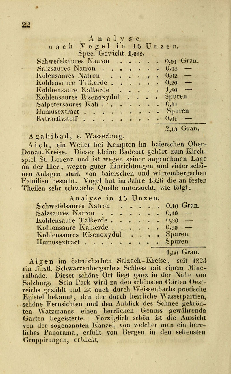 Analyse nach Vogel in IG Unzen. Spec. GeAviclit 1,012* Schwefelsaures Natron 0,oi Gran. Salzsaures Natron 0,08 — Kolensaures Natron ...... 0,02 — Kolilensaiire Tallverde ...... 0,20 — Koliliensaure Knlkerde 1,80 — Kohlensaures Eisenoxydul .... Spuren Salpetersaures Kali . ~ 0,oi — Humusextraet Spuren Extractivstolf . 0,oi — 2ji3 Gran. Agabibad, s. Wasserburg. A i c h, ein Weiler bei Kempten im baierschen Ober- Donau-Kreise. Dieser kleine Badeort gehört zum Kirch- spiel St. Lorenz und ist wegen seuier angenehmen Lage an der liier, wegen guter Einrichtungen und vieler scho- nen Anlagen stark von baierschen und würtembergschen Familien besucht. Vogel hat im Jahre 1826 die an festen Theilen sehr schwacJie Quelle untersucht, wie folgt: Analyse in IG Unzen. Schwefelsaures Natron 0,io Gran. Salzsaures Natron 0,io — Kohlensaure Talkerde 0,so — Kohlensaure Kalkerde 0,90 — Kohlensaures Eisenoxydul .... Spuren Humusextract Spuren 1,30 Gran. Aigen im östreit^hschen Salzach-Kreise, seit 1823 ein fiirstl. Schwarzenbergsclies Schloss mit einem Miue- ralbade. Dieser schöne Ort liegt ganz in der Nähe von Salzburg. Sein Park wird zu den scliönsten Gürten Oest- reiclis gezählt und ist auch durch Weissenbachs poetische Epistel bekannt, den der durch herrliche Wasserpartien, schöne Fernsichten und den Ajiblick des Schnee gekrön- ten Watzraanns einen herrlichen Genuss gewährende Garten begeisterte. Vorzüglich schön ist die Aussiclit von der sogenannten Kanzel, von welcher man ein herr- liches Panorama, erfüllt von Bergen in den seltensten Gruppirungen, erblickt,