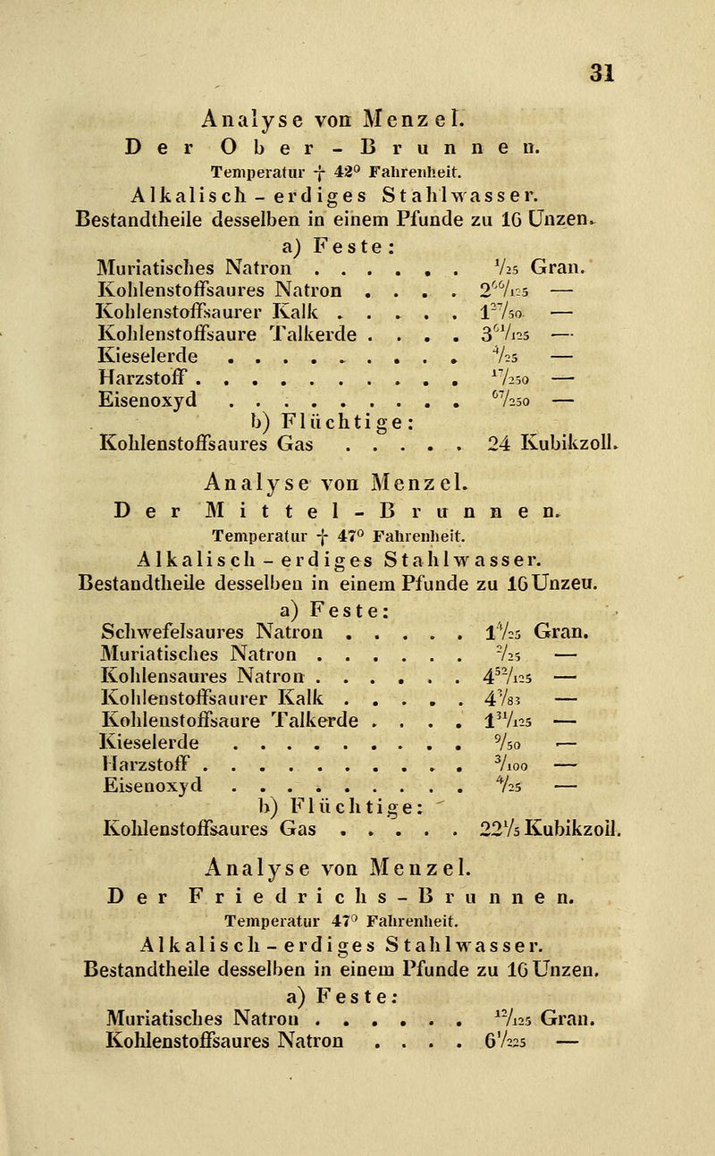 Analyse von Menzel. Der Ober-Brunnen. Temperatur y 42° Falirenheit. Alkalisch - erdiges Stalilwasser. Bestandtheile desselben in einem Pfunde zu 16 Unzen» a) Feste: Muriatisches Natron V25 Gran. Kohlenstoffsaures Natron .... 2/i;5 — Kohlenstoffsaurer Kalk l-'Ao — Kolilenstoffsaure Talkerde .... S^'Vns — Kieselerde ......... %5 — Harzstoff 'Viöo — Eisenoxjd ^Vsso — b) Flüchtige: Kohlenstoffsaures Gas 24 KubikzolL Analyse von Menzel. Der M i t t e 1 - B r u n n e n. Temperatur -J- 47° Falirenheit. Alkalisch - erdiges S t a h 1 w a s s e r. Bestandtheile desselben in einem Pfunde zu IG Unzen. a) F e s t e: Scliwefelsaures Natron lVc5 Gran. Muriatisches Natron A? — Kohlensaures Natron 4^'/i25 — Kolilenstoffsaurer Kalk 478? — Kohlenstoffsaare Talkerde .... l^/ns — Kieselerde Vso — Ilarzstoff ^Aoo — Eisenoxyd Vas — h) Flüchtige; Kolilenstoffsaures Gas 22V5 Kubikzoil. Analyse von Menzel. Der Friedrichs-Brunnen. Temperatur 47^ Fahrenheit. Alkalis ch-erdiges Stahlwasser. Bestandtheile desselben in einem Pfunde zu IG Unzen. a) Feste; Muriatisches Natron ^'Ass Gran. Kohlenstoffsaures Natron .... 6V225 —