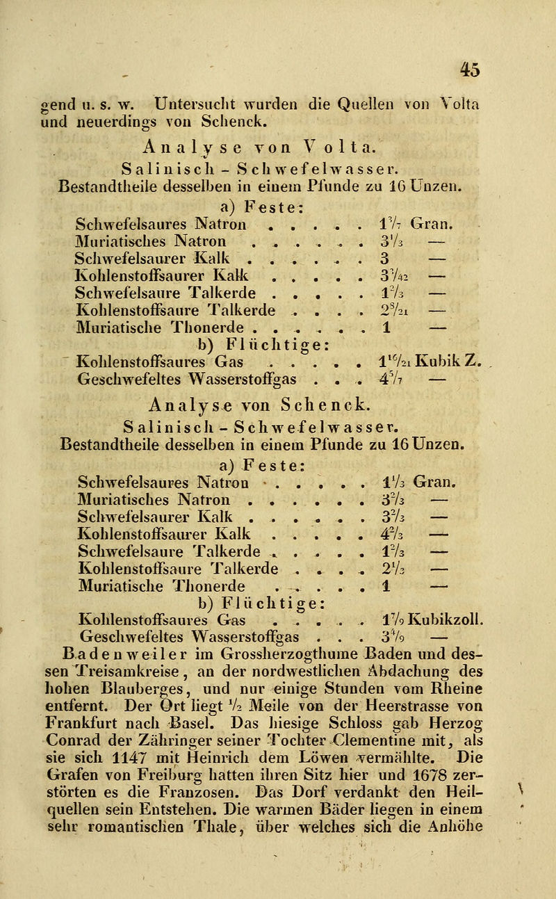 w. gend n. s und neuerdings von Untersuclit wurden die Quellen von Volta Schenck. Analyse von Volta. S a 1 i n i s c li - S c !i w^ e f e hv a s s e r. Bestandtheile desselben in einem Pfunde zu IG Unzen. a) Feste; Schwefelsaures Natron ..... IVt Muriatisciies Natron ...... SVa Scliwefelsaurer Kalk ...... 3 KolilenstofFsaurer Kalk 3V42 Schwefelsaure Talkerde l~lz KohlenstofFsaure Talkerde .... 2^21 Muriatische Thonerde . . . . . . 1 Gran. b) Flüchtige KohlenstofTsaures Gas 1^72iKubikZ. Geschwefeltes Wasserstoffsas 4V7 Analyse von Schenck. S alinisch - Schwef elwasser. Bestandtheile desselben in einem Pfunde zu 16 Unzen. a) Feste: Schwefelsaures Natron IV3 Gran, Muriatisches Natron ÖV3 — Schwefelsaurer Kalk ...... S'A — Kohlenstoffsaurer Kalk 4% — Schwefelsaure Talkerde ...... iVs — Kohlenstoffsaure Talkerde .... 2V3 — Muriatische Thonerde . ^ . . . 1 — b) Flüchtige: Kolilenstoffsaures Gas . . . . . iVo Kubikzoll. Geschwefeltes Wasserstoffgas . . . SVo — B.a d e n w e i 1 e r im Grossherzogthume Baden und des- sen Treisamkreise , an der nordwestlichen Abdachung des liohen Blauberges, und nur einige Stunden vom Rheine entfernt. Der Qrt hegt V2 Meile von der Heerstrasse von Frankfurt nach Basel. Das hiesige Schloss gab Herzog Conrad der Zähringerseiner Tochter Clementine mit, als sie sich 1147 mit Heinrich dem Löwen vermählte. Die Grafen von Freiburg hatten ihren Sitz hier und 1678 zer- störten es die Franzosen. Das Dorf verdankt den Heil- quellen sein Entstehen. Die warmen Bäder liegen in einem sehr romantischen Thale, über welches sich die Anhöhe