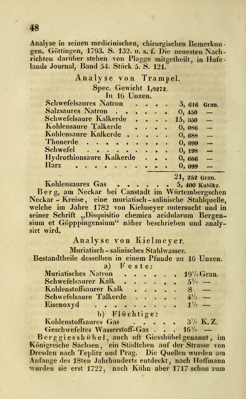 Analj'se in seinen raedicinischen, cliinirgischen Bemerkun - gen. Göttingen, 1793. S. 132. u. s. i^ Die neuesten Nach- ricliten darüber stehen von Plagge mitgetheiit, in Hufe- lands Journal, Band 54. Stück 5. S. 121. Analyse Ton Trampel. Spec. Gewicht 1,9272. In IG Unzen. Scliw€felsaures Natron .... 3, 616 Gran. Salzsaures Natron O, 450 — Schwefelsaure Kalkerde .... 15, 350 — Kohlensaure Talkerde .... 0, 086 — Kohlensaure Kalkerde ..... O, 688 — Thonerde 0, 099 — Schwefel 0, i98 -* Hydrothiousaure Kalkerde ... 0, 666 — Harz . • . 0, 099 — 21, 252 Gran. Kohlensaures Gas -,...,. 5, 400 Kubikz. Berg, am Neckar bei Canstadt im Würtembergschen Neckar - Kreise, ein« muriatiscli-salinische Stahlquelle, welche im Jahre 1782 von Kielraeyer untersucht und in seiner Schrift „üisquisitio chemica acidularum Bergen- siura et Göpppingensium näher beschrieben und analy- sirt wird, Analyse von Kielmeyer. Muriatiscli - salinisches Stalilwasser. Bestandtheile desselben in einem Pfunde zu IG Unzen. a) Feste ; Muriatisches Natron ...... 19'AGran. Schwefelsaurer Kalk ....,, 5-/7 — KohlenstoiFsaurer Kalk 8 — Schwefelsaure Talkerde ..... 4V2 — Eisenoxyd IV? — b) Flüchtige: Kohlenstoffsaures Gas 37? K. Z. Geschwefeltes Wasserstoff-Gas . . . IGV? — Berggiesshü bei, aucli oft Giesshübelgenannt, im Königreiche Saclisen, ein Städtchen auf der Strasse von Dresden nacli Teplitz und Prag. Die Quellen wurden am Anfange des 18ten Jahrhunderts entdeckt, nach Hoffmann •^vurdeu sie erst 1722, nach Kühn aber 1717 schon zum