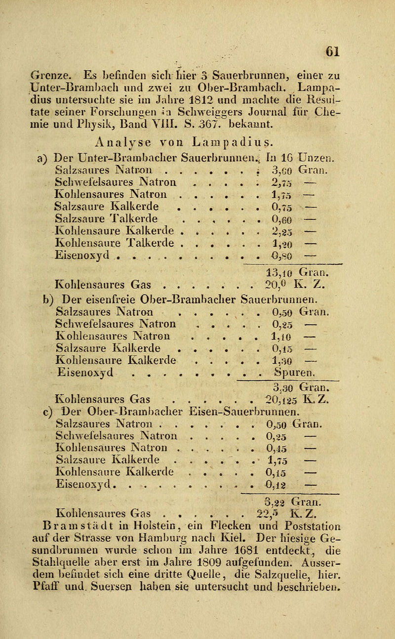 Grenze. Es befinden sich liier 3 Sauerbrunnen, einer zu Ünter-Bramixnch und zwei zu Ober-Brambacli. Lampa- dius untersuchte sie im Jahre 1812 und maclite die Resul- tate seiner Forscliungen ia Scliweiggers Journal für Ciie- mie und Pliysik, Band Ylil. S. 3G7. bekannt. Analyse von Lampadius. a) Der Unter-Brambaclier Sauerbrunnen.. h\ IG Unzen. Saizsaures Natron ; 3,CO Gran. Schwefelsaures Natron ..... 2j7o — KoJilensaures Natron 1,75 — Salzsaure Kalkerde 0,75 — Salzsaure Talkerde 0,60 — Kohlensaure Kalkerde 2,25 — Kohlensaure Talkerde 1,20 — Eisenoxyd 0,so — 13,10 Gran. Kohlensaures Gas 20,^ K. Z. b) Der eisenfreie Ober-Brambacher Sauerbrunnen. Salzsaures Natron 0^50 Gran. Schwefelsaures Natron 0,t.5 — Kohlensaures Natron . . . , . l,io — Salzsaure Kalkerde 0,i5 — Kohlensaure Kaikerde . . . . . 1,30 — Eisenoxyd Spuren. 3,30 Gran. Kohlensaures Gas ...... 20^125 K. Z. c) Der Ober-Brambacher Eisen-Sauerbrunnen. Salzsaures Natron 0^50 Gran. Schwefelsaures Natron 0,25 — Kohlensaures Natron 0,45 — Salzsaure Kalkerde . . . . . . 1,75 — Kohlensaure Kalkerde 0,15 — Eisenoxyd. 0,i2 — 3,22 Graji. Kohlensaures Gas ...... 22,'> K. Z. Bram Stadt in Holstein, ein Flecken und Poststation auf der Strasse von Hamburg nach Kiel. Der hiesige Ge- sundbrunnen wurde schon im Jahre 1681 entdeckt, die Stahlquelle aber erst im Jahre 1809 aufgefunden. Ausser- dem befindet sich eine dritte Quelle, die Salzquelle, hier. PfafF und. Suerseji haben sie untersucht und beschrieben.