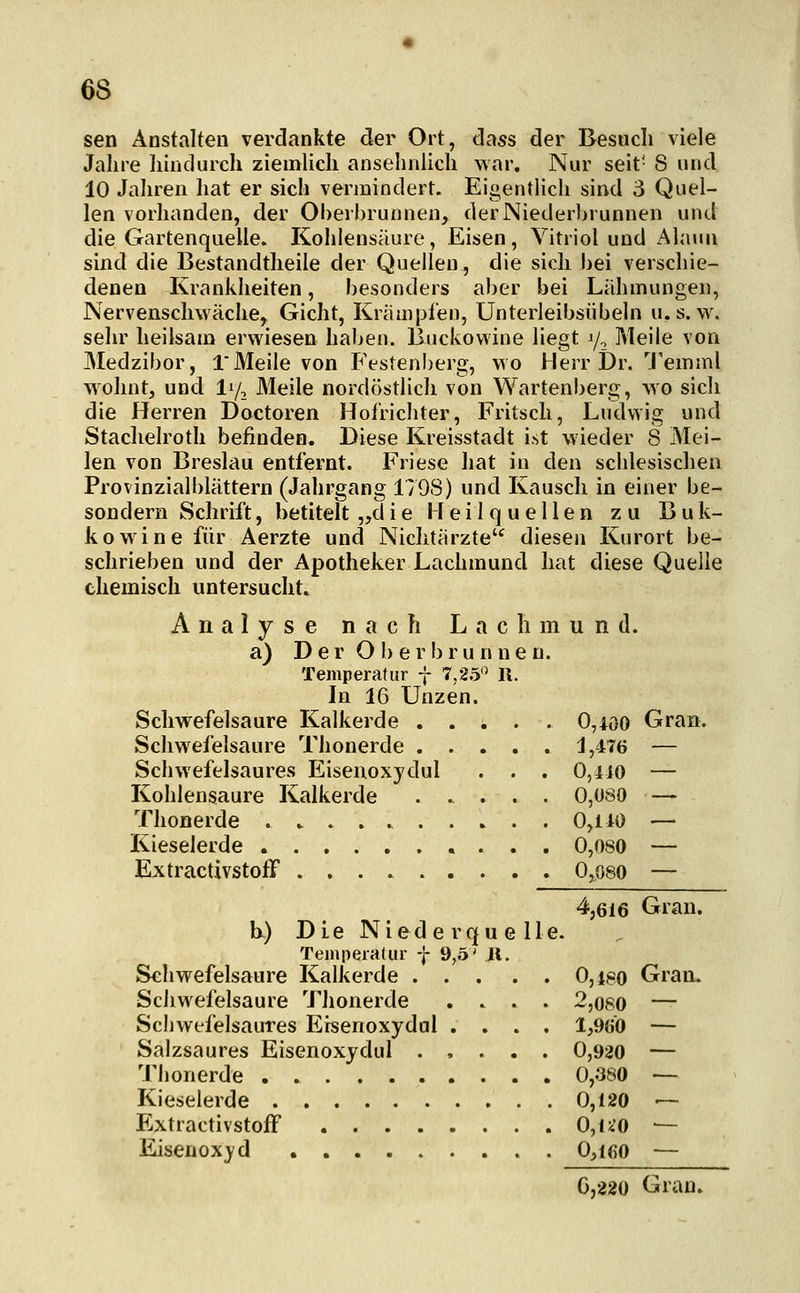 sen Anstalten verdankte der Ort, dass der Besuch viele Jalire liindurch ziemlich anselinlich war. Nur seit- 8 und 10 Jahren liat er sich vermindert. Eigentlich sind 3 Quel- len vorhanden, der Oherbrunnen, der Niederbrunnen und die Gartenquelle. Kohlensäure, Eisen, Vitriol und Alaun sind die Bestandtheile der Quellen, die sich bei verschie- denen Krankheiten, besonders aber bei Lähmungen, Nervenschwäche, Gicht, Krämpfen, Unterleibsübeln u.s. w. sehr heilsam erwiesen haben, liuckovtine liegt y, Meile von Medzibor, 1 Meile von Festenberg, wo Herr Dr. 'J'emml wohnt, und ly, Meile nordöstlich von Wartenberg, wo sich die Herren Doctoren Hofrichter, Fritsch, Ludwig und Stachelroth befinden. Diese Kreisstadt ist wieder 8 Mei- len von Breslau entfernt. Friese hat in den schlesischen Provinzialblättern (Jahrgang 1708) und Kauscli in einer be- sondern Schrift, betitelt „die Heilquellen zu Buk- kowinefür Aerzte und Nichtärzte'^ diesen Kurort be- schrieben und der Apotheker Lachmund hat diese Quelle chemisch untersucht. Analyse nach Lachmund, a) D e r O b e r I3 r u n n e n. Temperatur 7 7,25'^ R. In 16 Unzen. Schwefelsaure Kalkerde . . . . . 0,400 Gran. Schwefelsaure Thonerde 1,176 — Schwefelsaures Eisenoxydul . . . 0,iio — Kohlensaure Kalkerde ..... 0,080 — Thonerde 0,140 — I^ieselerde 0,oso — ExtractivstofT O.oso — 4,616 Gran. h) D L e N i e d e r q u G 11 e. Temperadir f 9,5' U. Seliwefelsaure Kalkerde 0,480 Gran. Schwefelsaure Thonerde .... 2,o80 — Schwefelsaures Ersenoxydal .... 1,960 — Salzsaures Eisenoxydul 0,920 — Thonerde . 0,380 — Kieselerde 0,120 — ExtractivstofT 0,n'0 — Eisenoxyd ......... 0,i60 — 6,220 Gran.