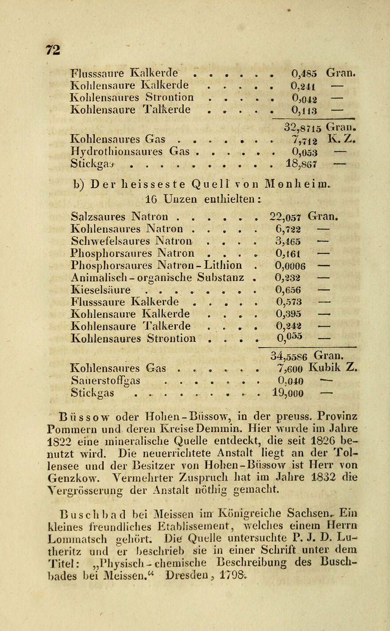 Flusssanre KalkercTe 7 0,485 Gran. Kolilensaure Kalkerde 0,241 — Kohlensaures Strontion 0,042 — Kohlensaure Talkerde ..... 0,ii3 — 32,8715 Gran. Kohlensaures Gas ...... . 7,7i2 K. Z. Hydrothionsaures Gas 0,033 — Stickgas 18^67 — b) D er lieisses te Quell von Monlieim. IG Unzen enthielten: Salzsaures Natron 22,057 Gran, Kohlensaures Natron 6,722 — Schwefelsaures Natron .... 3,465 — Phosphorsaures Natron .... 0,161 — Phosjihorsaures Natron-Lithion . 0,0006 — Animalisch-organische Substanz . 0,232 — Kieselsäure ........ 0,656 — Flusssaure Kalkerde 0,573 — Kohlensaure Kalkerd« .... 0,395 — Kohlensaure Talkerde .... 0,242 — Kohlensaures Strontion .... 0,055 — 34,5586 Gran. Kohlensaures Gas 7,600 Kubik Z, Sauerstoffgas 0,040 ^^ Stickgas . 19,000 — Büssow oder Hohen-Biissow, in der preuss. Provinz Pommern und deren KreiseDemmin. Hier wurde im Jahre 1S22 eine mineralisclie Quelle entdeckt, die seit 1826 be- nutzt wird. Die neuerrichtete Anstalt liegt an der Tol- lensee und der Besitzer von Holten-Büssow ist Herr von Genzkow. Vermehrter Zuspruch hat im Jahre 1832 die Yergrösserung der Anstalt nöthig gemacht. Busch ha d bei Meissen im Königreiche Sachsen.. Ein kleines l'reundliches Etablissement, welches einem Herrn Lominatsch gehört. Die Quelle untersuchte P. J. D. Lu- theritz und er beschrieb sie in einer Schrift unter dem Titel: „Physisch-chemische Beschreibung des Buscli- bades bei Meissen. Dresden, 1798;