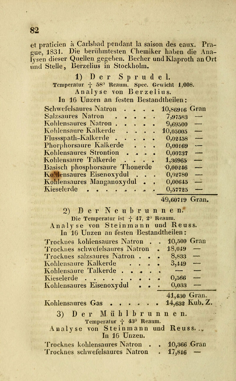 et praticien a Carlshad pendant la saison des eaux. Pra- gue, 1831. Die beriiJimtesten Cliemiker haben die Ana- lysen dieser Quellen gegeben. Becher undKlaproth an Ort und Stelle, Berzelius in Stockholm. 1) Der Sprudel. Tcniperadir f 58^ Rcauni. Spec. Gewicht 1,008. Analyse von Berzelius. In 16 Unzen an festen Bestaudtheilen: Schwefelsaures Natron . . . « 10,86916 Gran Salzsaures Natron 7,97583 — Kohlensaures Natron 9,69500 — Ivoldensaure Kalkerde .... 10,05005 — Flussspath-Kalkerde 0,02158 — Phorphorsaure Kalkerde . . . 0,00169 — Kolilensaures Strontion ..... 0,00737 — Kohlensaure Talkerde .... 1,36965 — Basisch phosphorsaure Thonerde 0,00246 — KaMensaures Eisenoxydul . . . 0,02780 — Kohlensaures Manganoxydul • , 0,00645 — Kieselerde . . . . ^, . ^ . 0,57725 — 49,60719 Gran. 2) D e r N e u h r ii n n e n.' Die Temperatur ist f 47, 2^ Reaum. Analyse von Steinmann und Reuss. In IG Unzen an festen Bestandtheilen: Trocknes kohlensaures Natron . . 10,500 Gran Trocknes schwefelsaures Natron . 18,049 — Trocknes salzsaures Natron . . . 8,833 — Kohlensaure Kalkerde .... 3,419 — Kohlensaure Talkerde . . ^ . . — — Kieselerde 0,566 — Kohlensaures Eisenox3^dul • • 0,033 — 41,430 Gran. Kolilensaures Gas ...... 14,632 Kub. Z. 3) Der M ü h 1 h r u n n e n. Temperatur y 43° Reaum. Analyse von Steinmann und Reuss,.» In 16 Unzen. Trocknes kohlensaures Natron . . 10,366 Gran Trocknes schwefelsaures Natron . 17,816 —